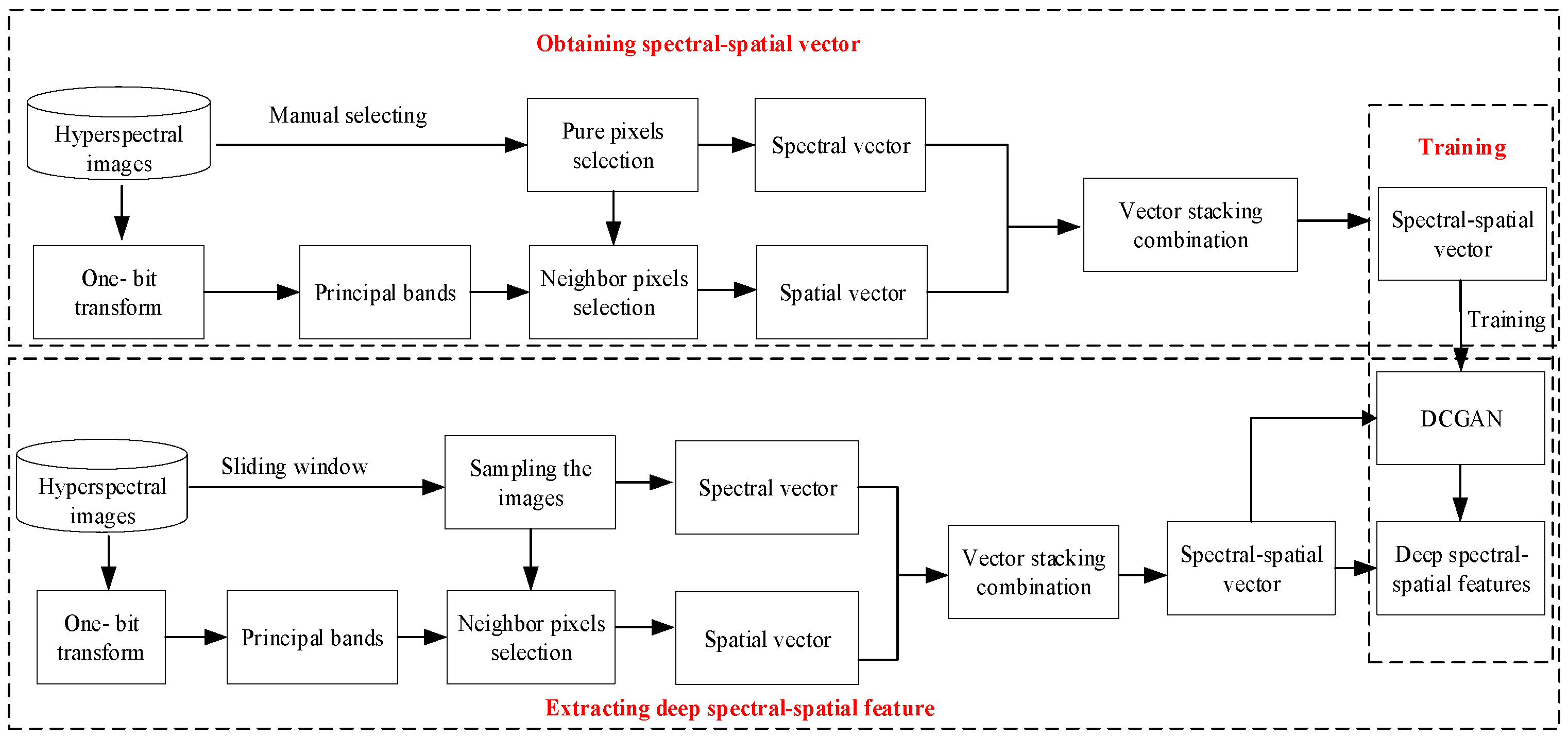 Remotesensing 10 00271 g002