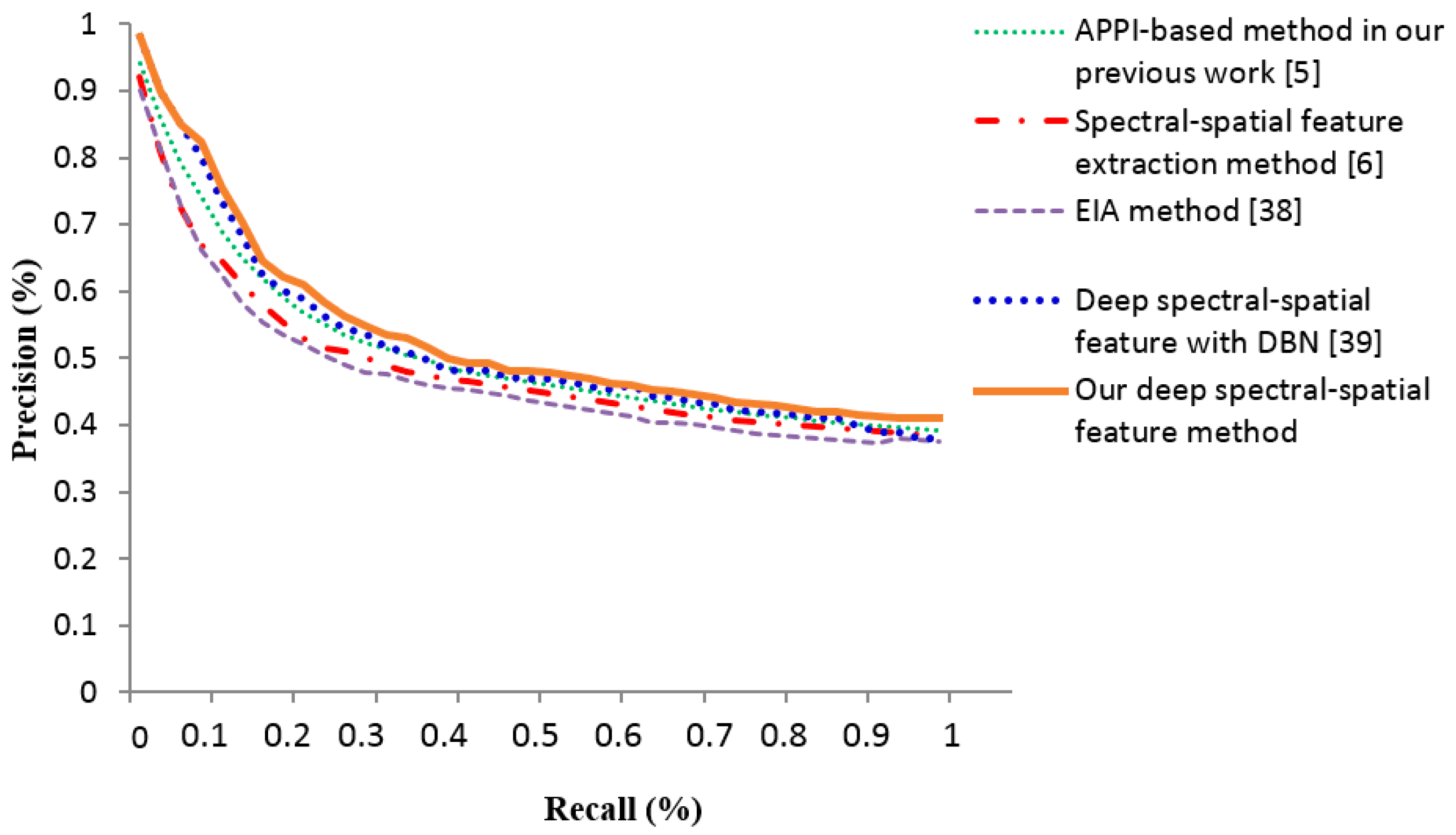 Remotesensing 10 00271 g009