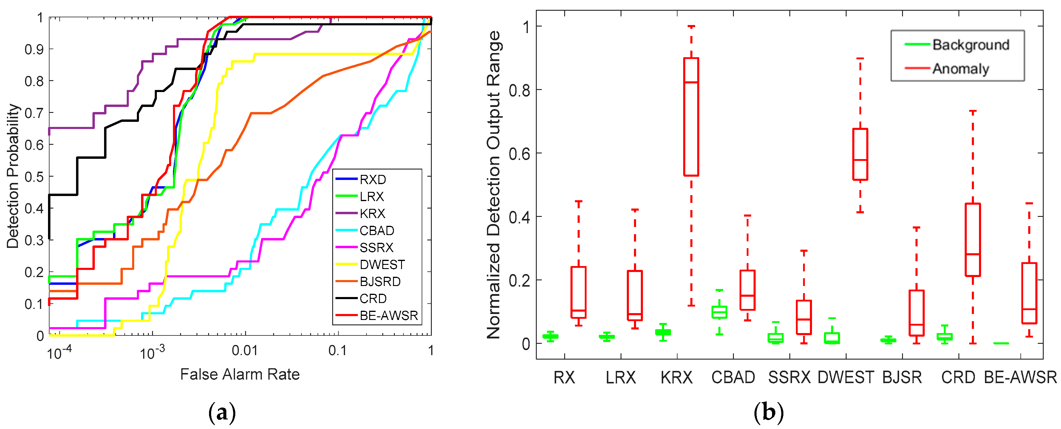 Remotesensing 10 00272 g010