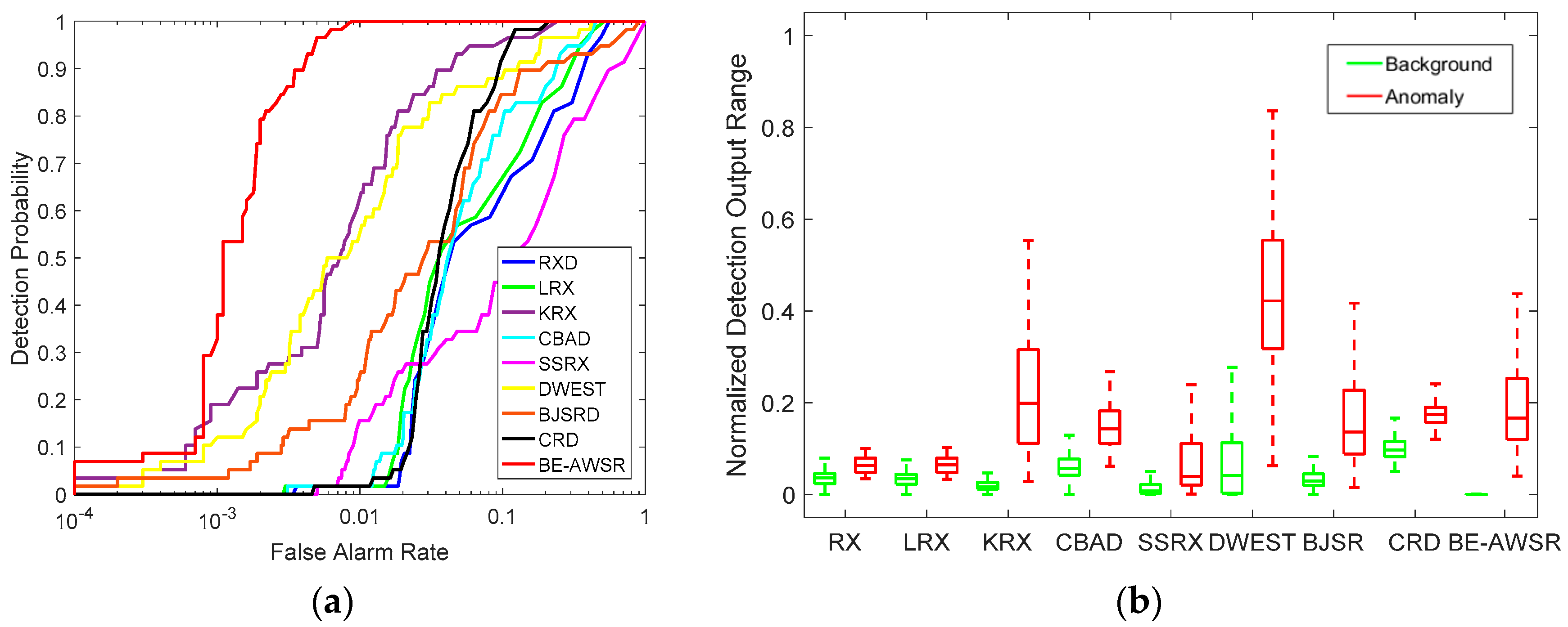 Remotesensing 10 00272 g012