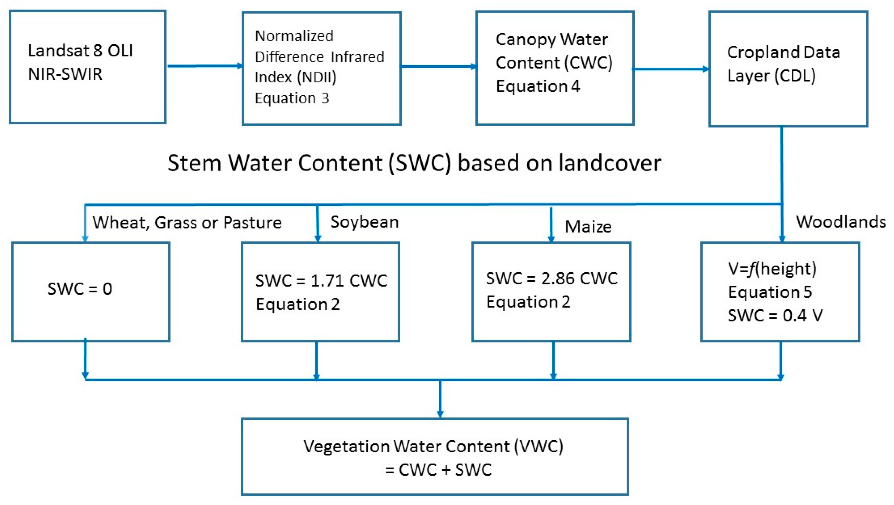 Remotesensing 10 00273 g002 Remotesensing 10 00273 g002
