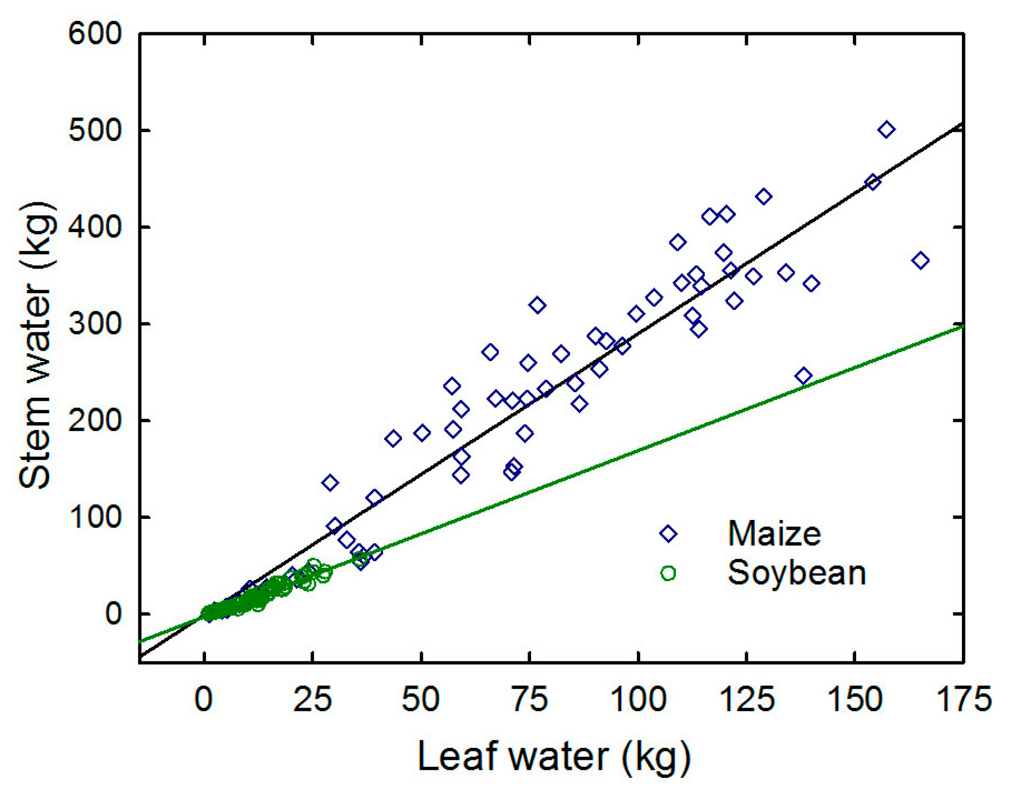 Remotesensing 10 00273 g003 Remotesensing 10 00273 g003