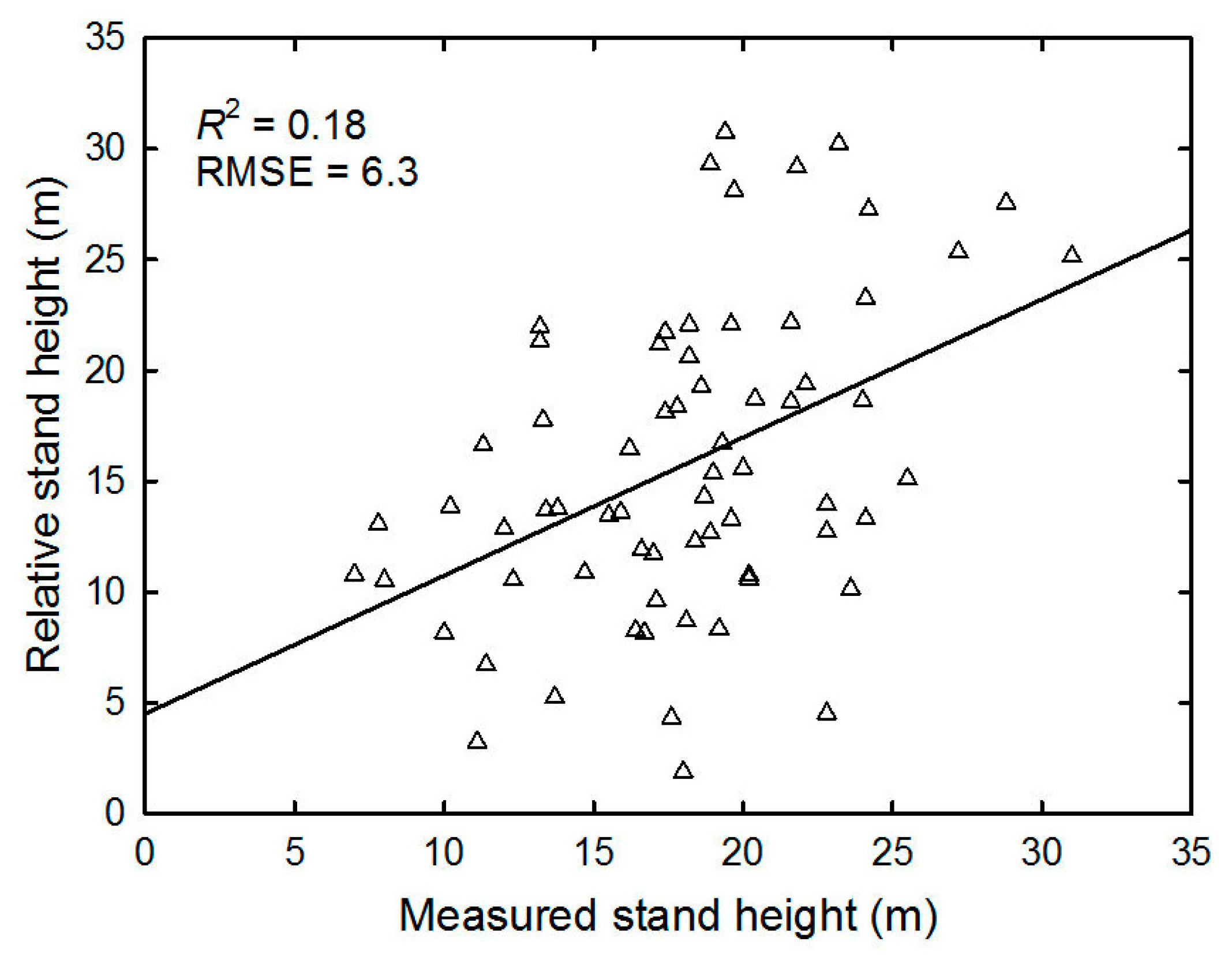Remotesensing 10 00273 g006 Remotesensing 10 00273 g006