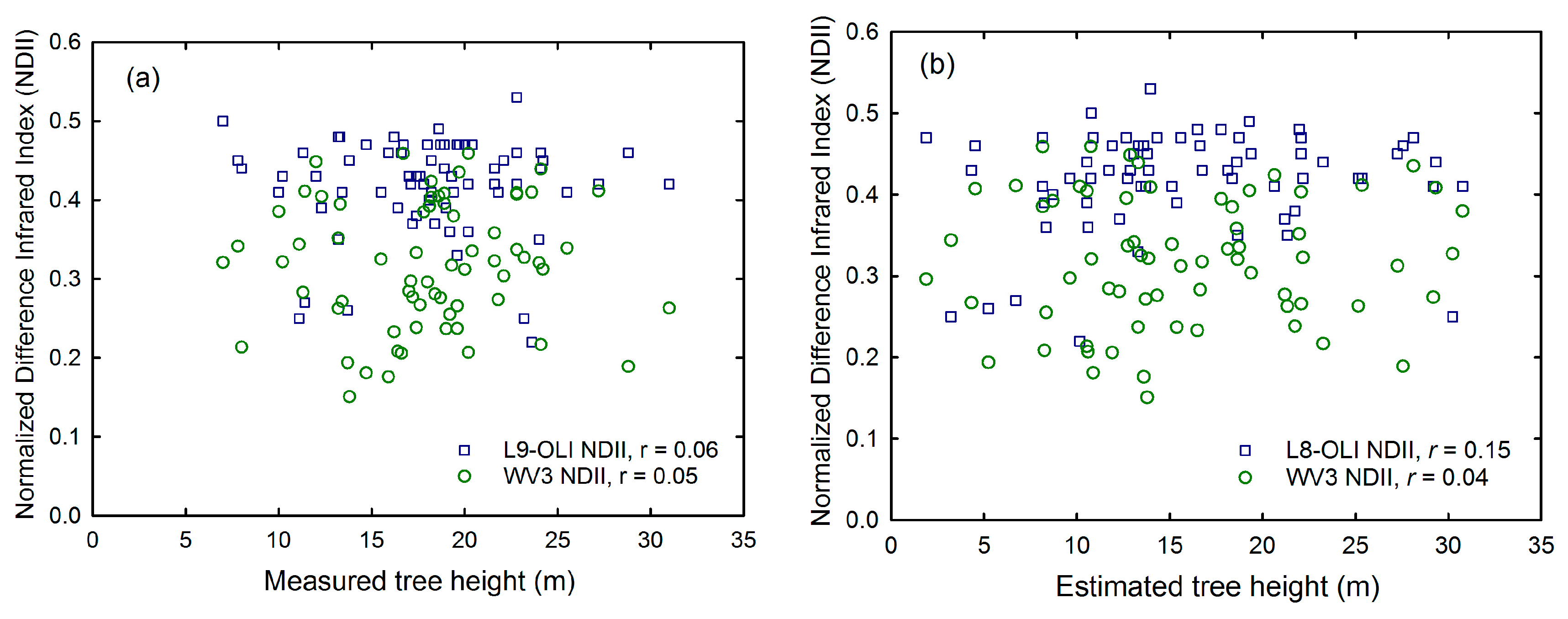 Remotesensing 10 00273 g009 Remotesensing 10 00273 g009