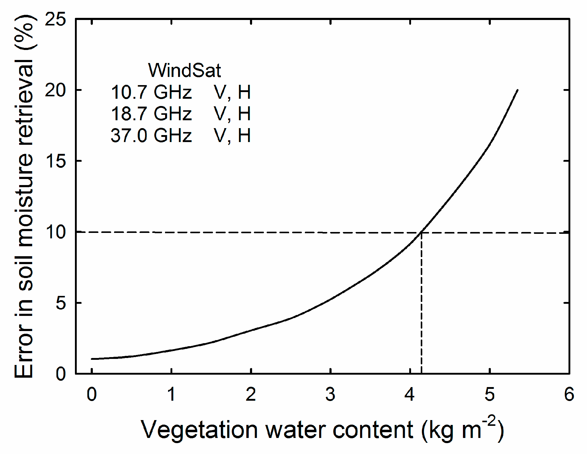Remotesensing 10 00273 g010 Remotesensing 10 00273 g010