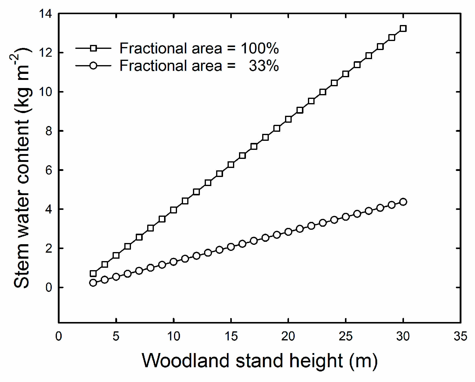 Remotesensing 10 00273 g011 Remotesensing 10 00273 g011