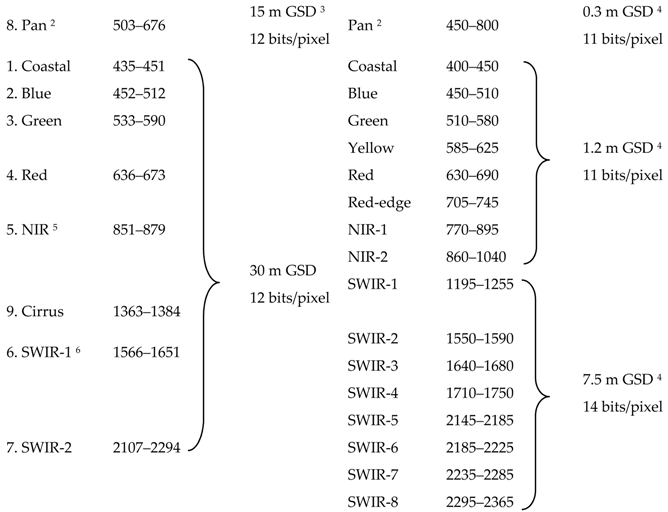 Remotesensing 10 00273 i001 Remotesensing 10 00273 i001