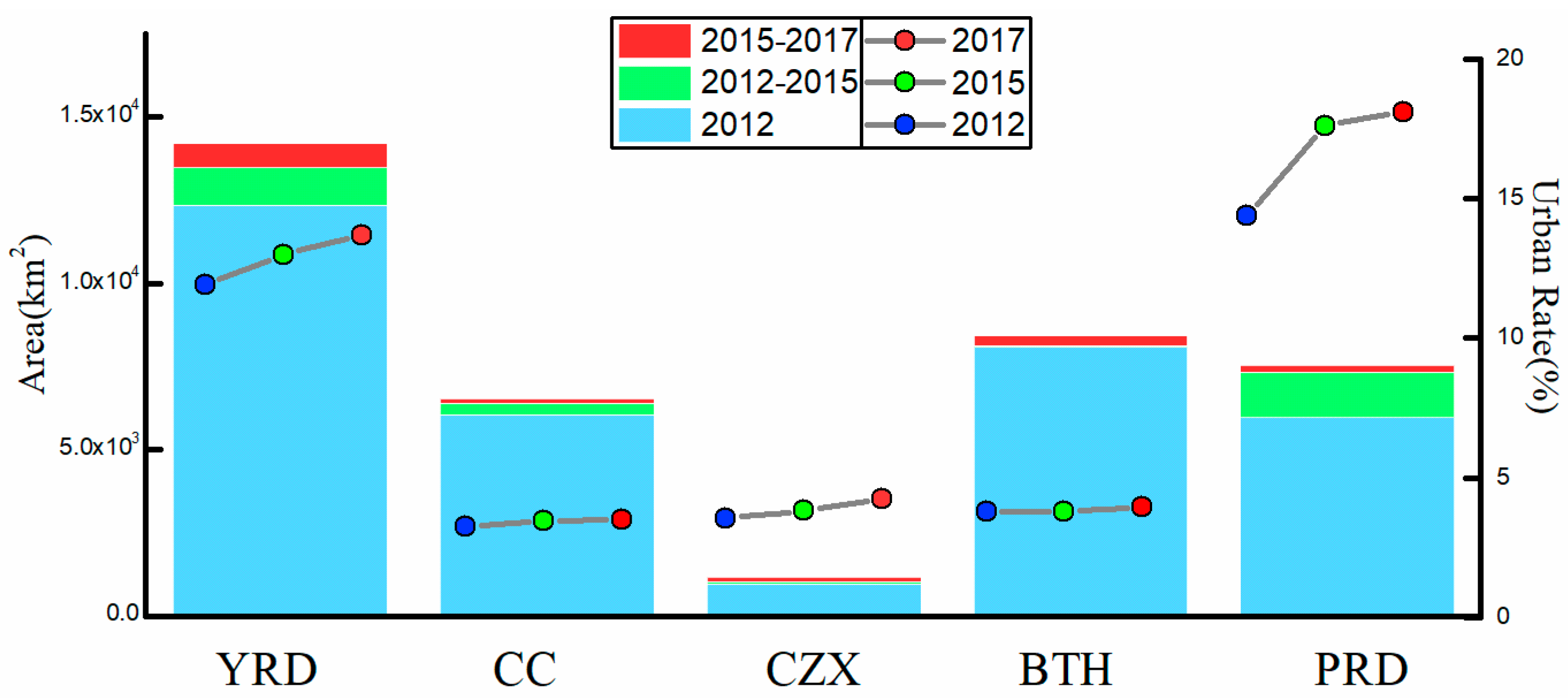 Remotesensing 10 00277 g011 Remotesensing 10 00277 g011