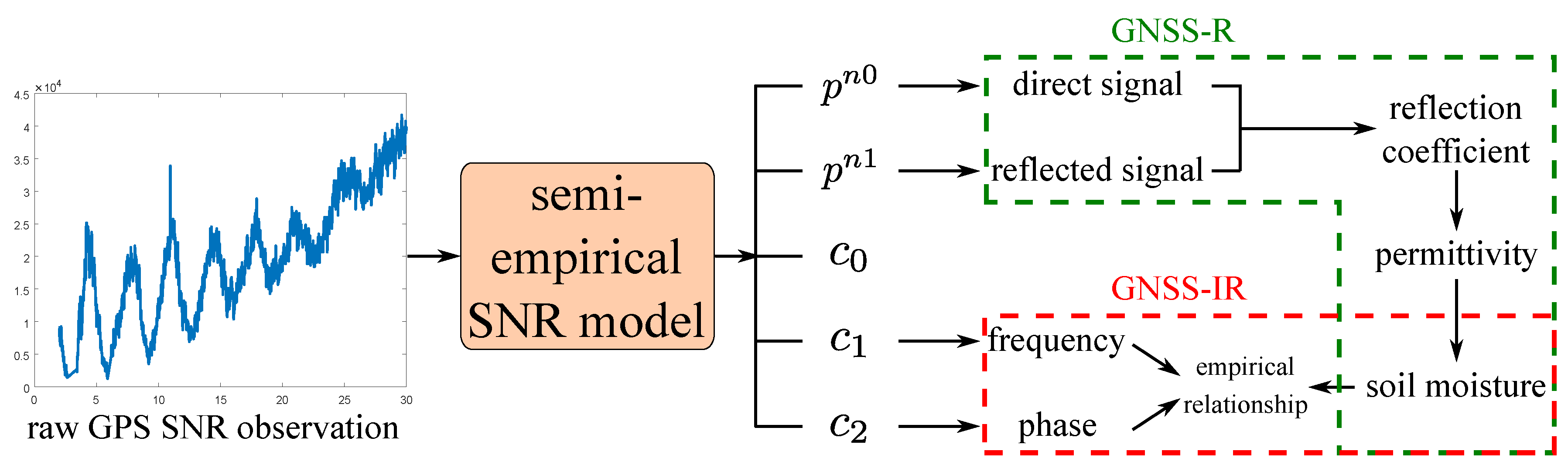 Remotesensing 10 00280 g002 Remotesensing 10 00280 g002