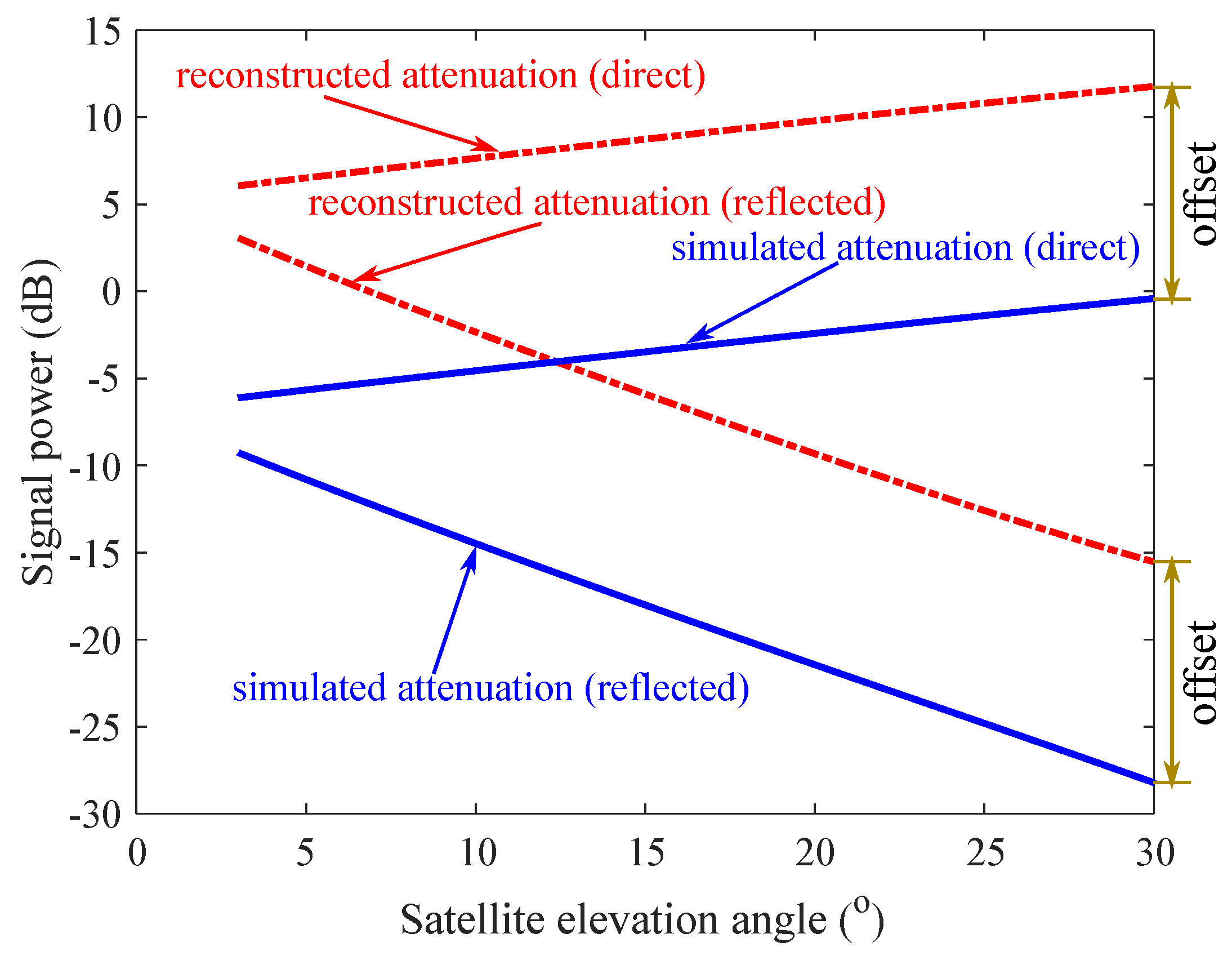 Remotesensing 10 00280 g004 Remotesensing 10 00280 g004