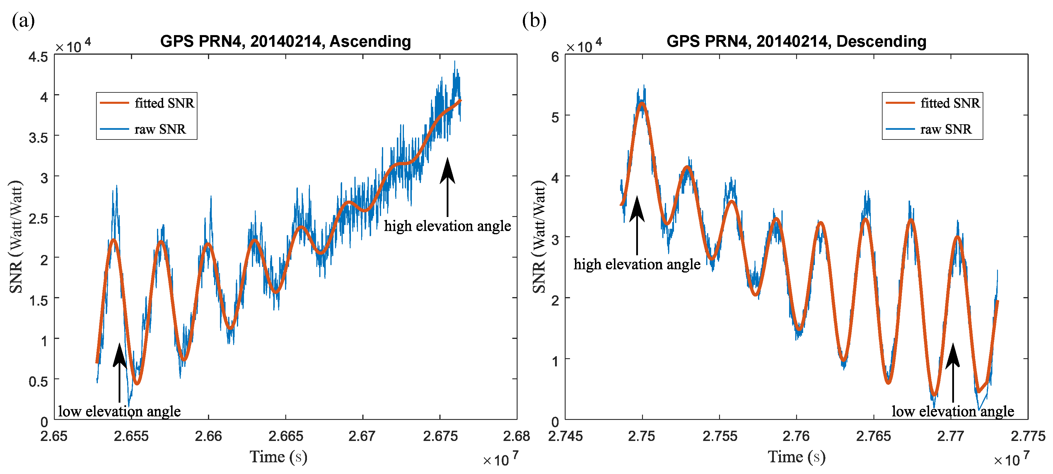 Remotesensing 10 00280 g007 Remotesensing 10 00280 g007