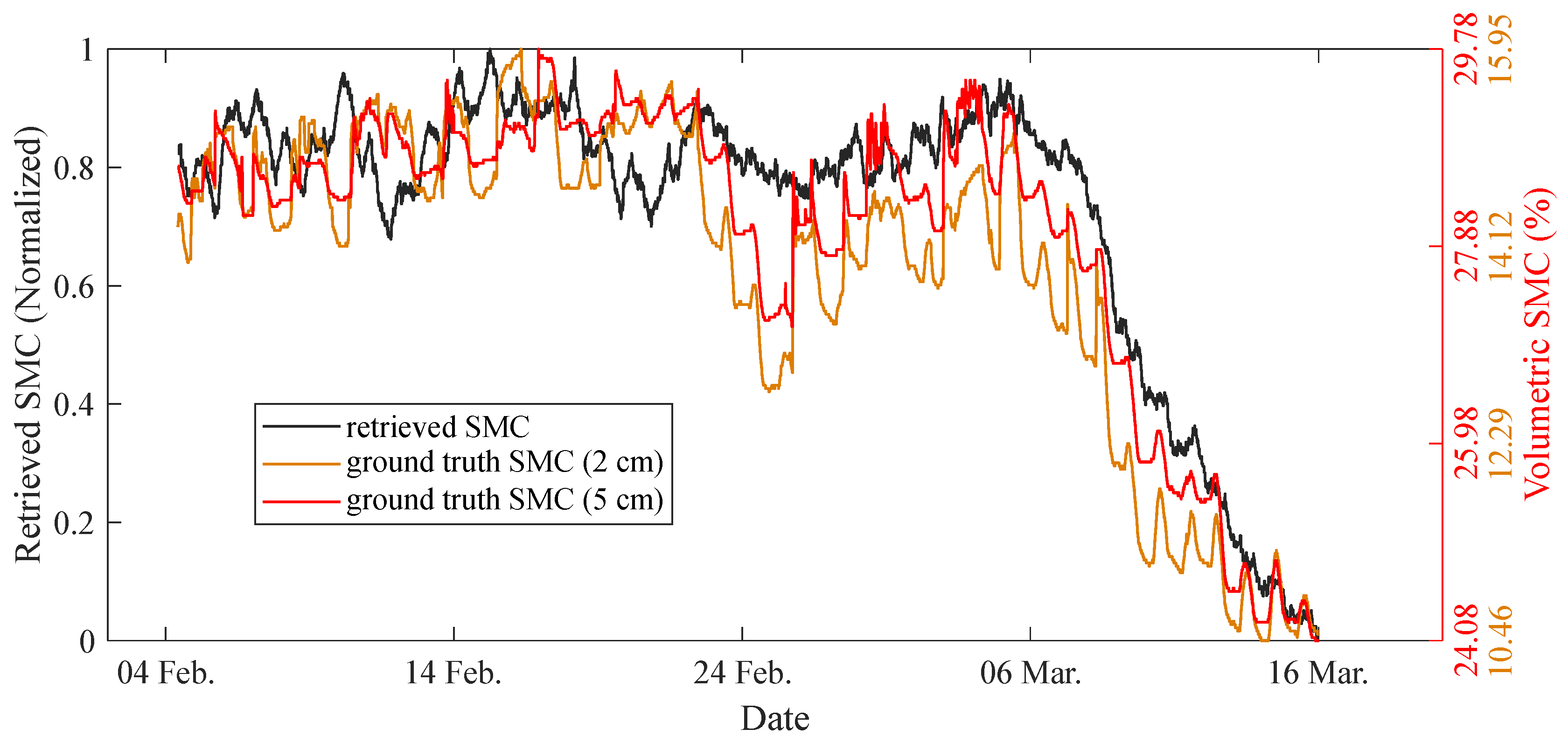 Remotesensing 10 00280 g010 Remotesensing 10 00280 g010
