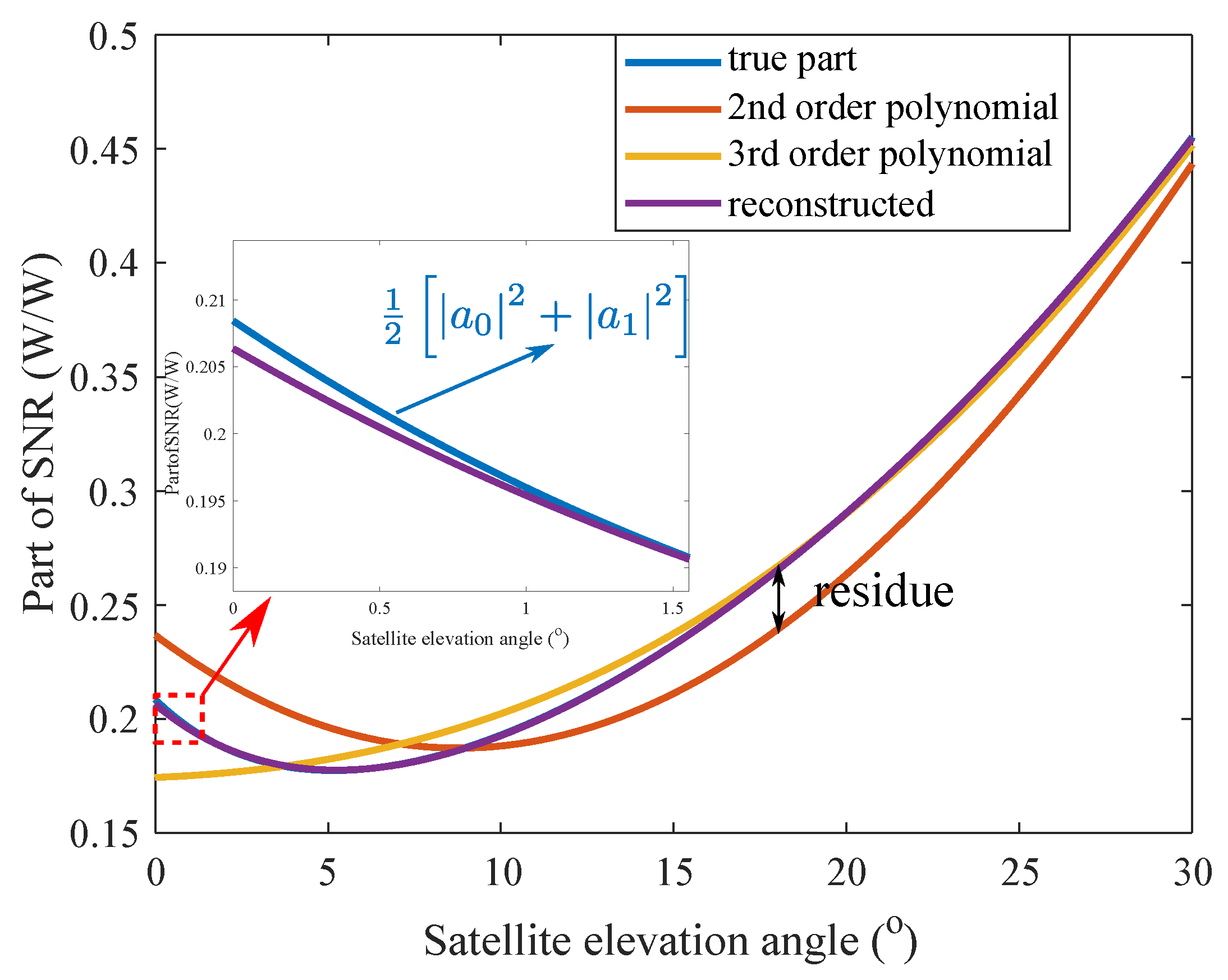 Remotesensing 10 00280 g011 Remotesensing 10 00280 g011