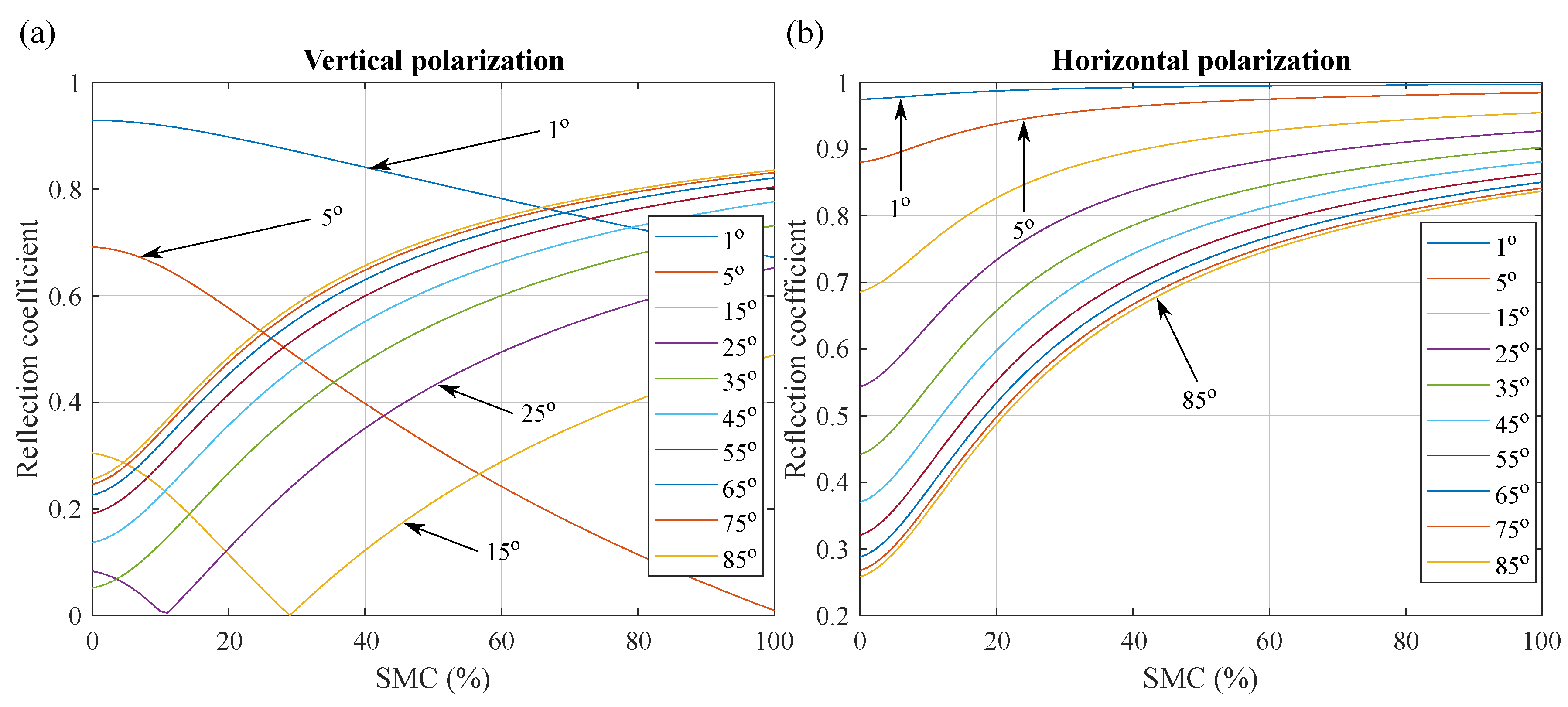 Remotesensing 10 00280 g014 Remotesensing 10 00280 g014
