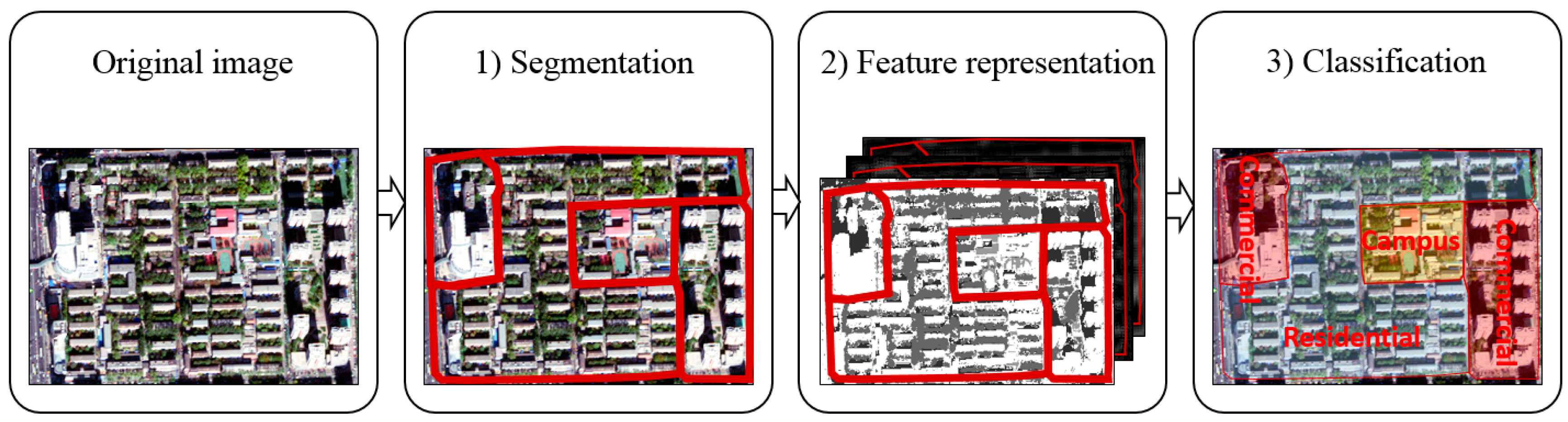 Remotesensing 10 00281 g002