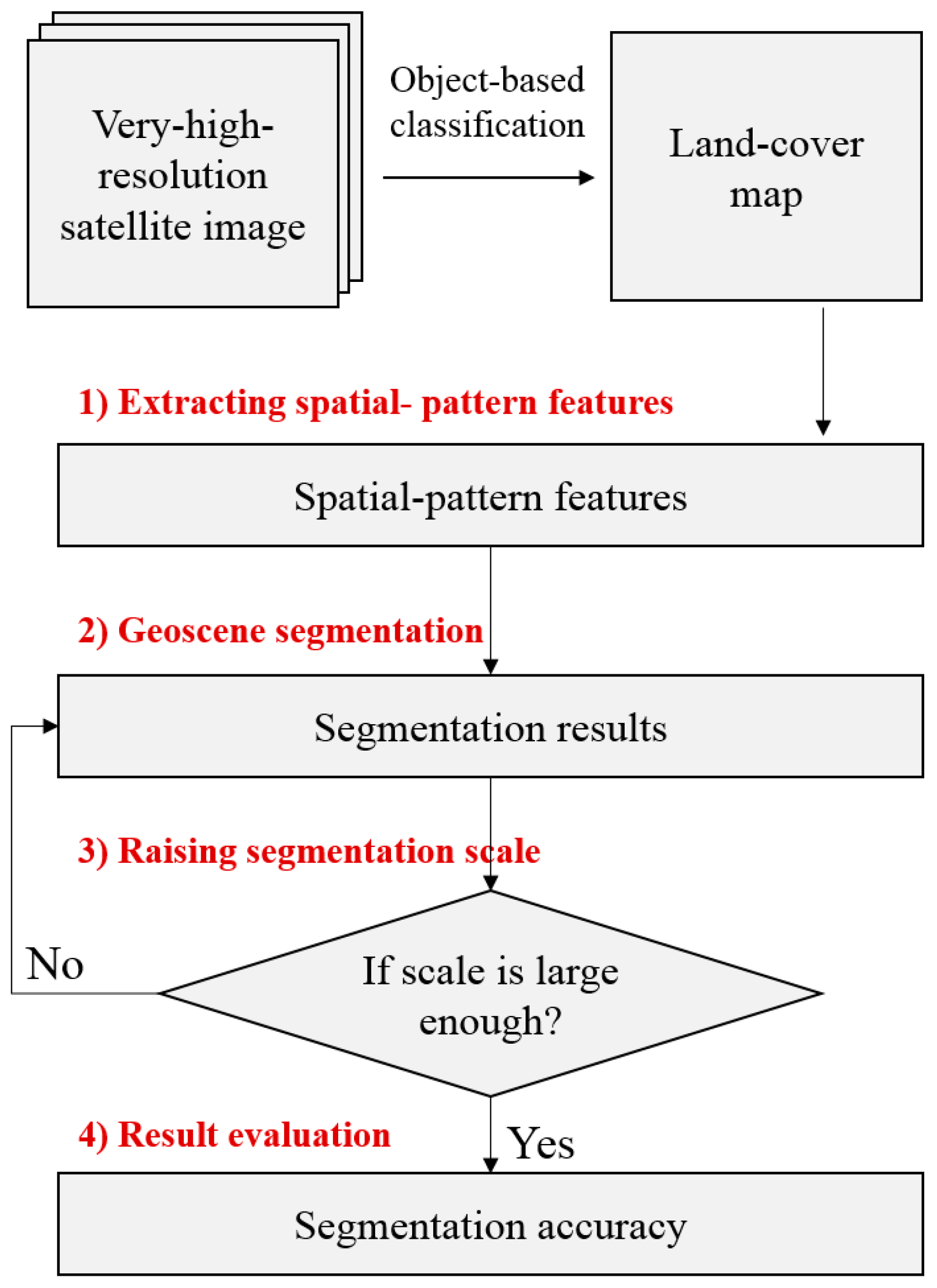 Remotesensing 10 00281 g004