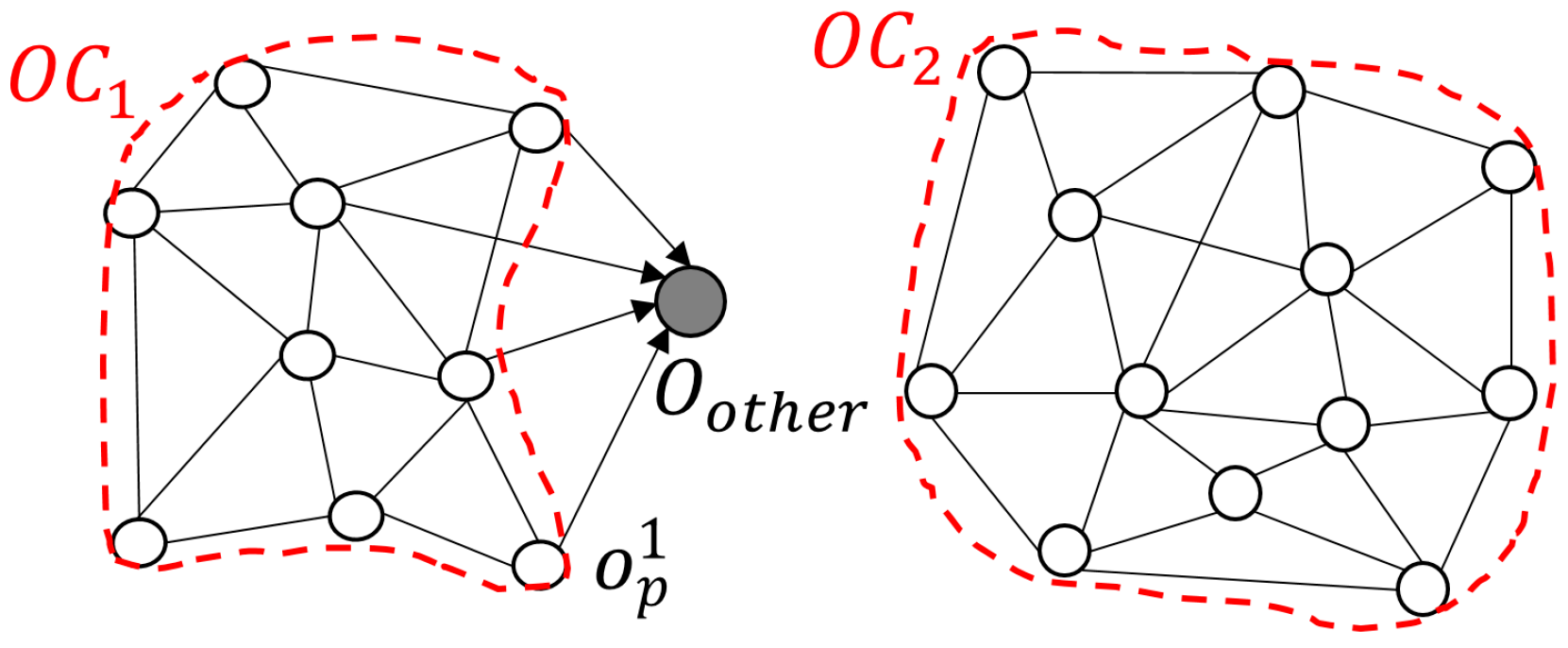 Remotesensing 10 00281 g008