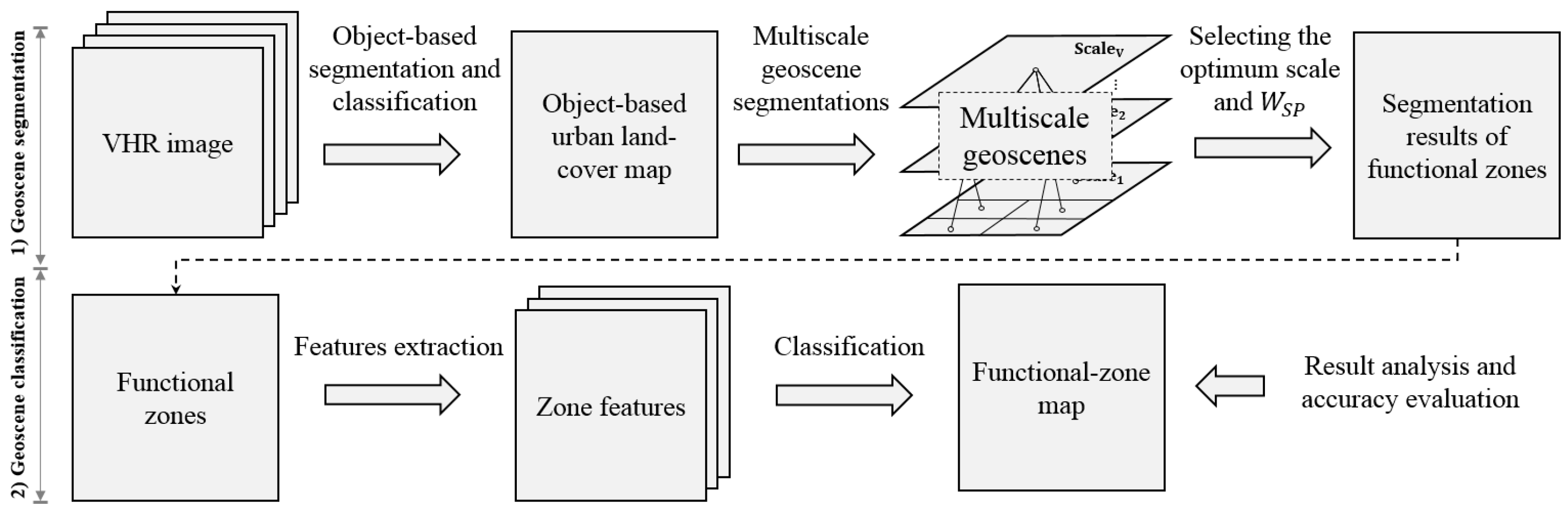 Remotesensing 10 00281 g015