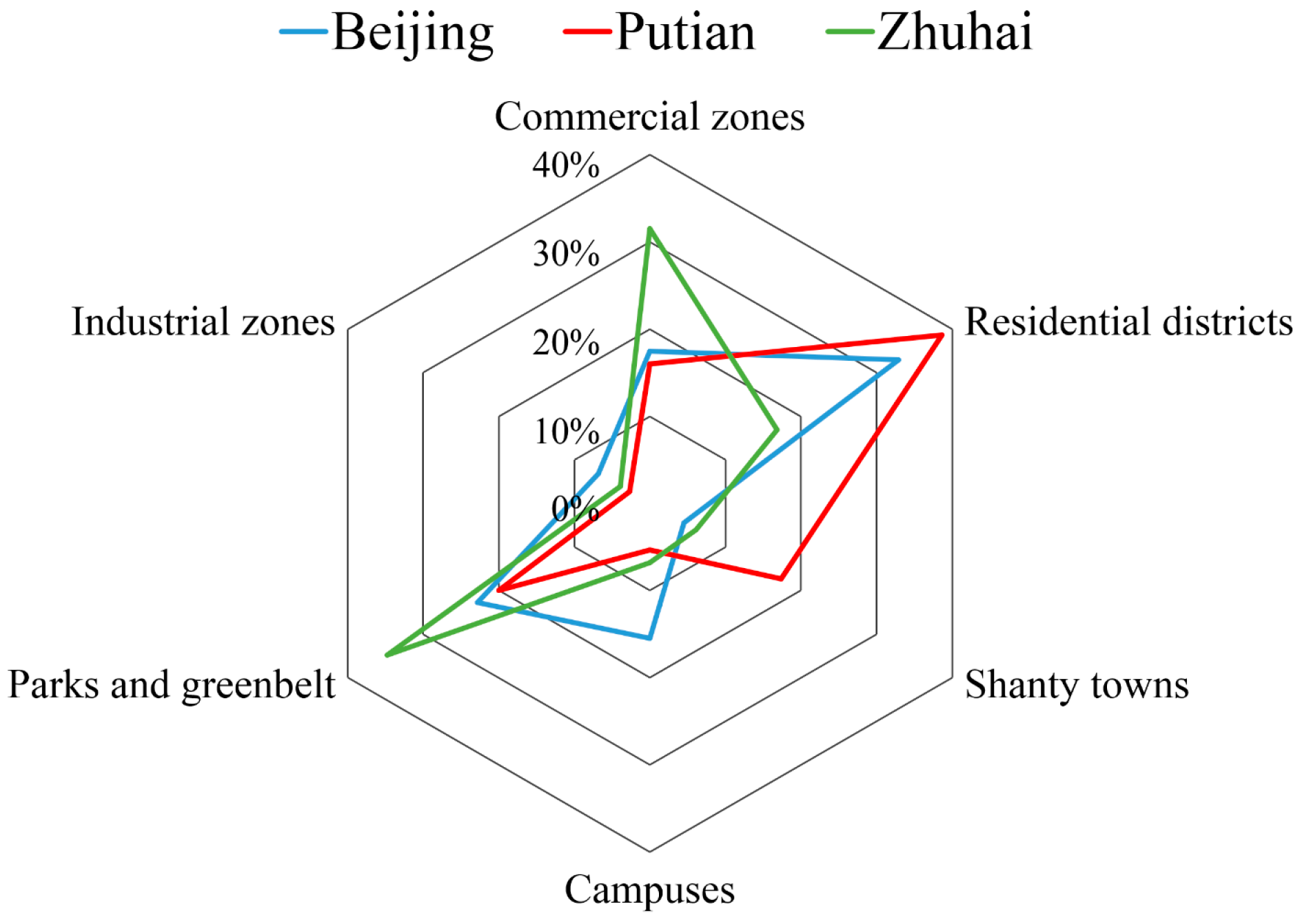 Remotesensing 10 00281 g021