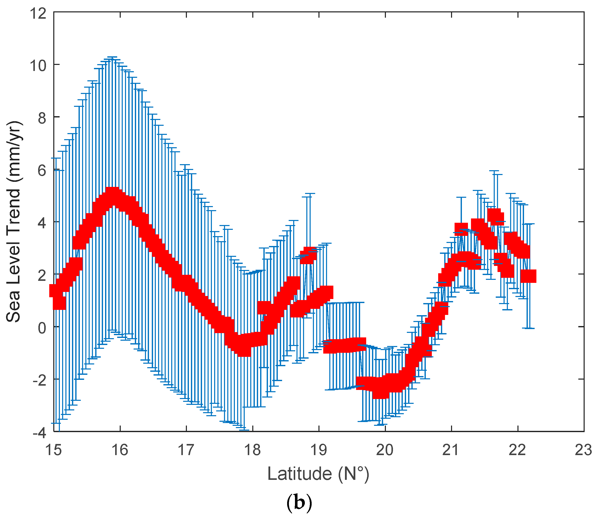 Remotesensing 10 00282 g008b