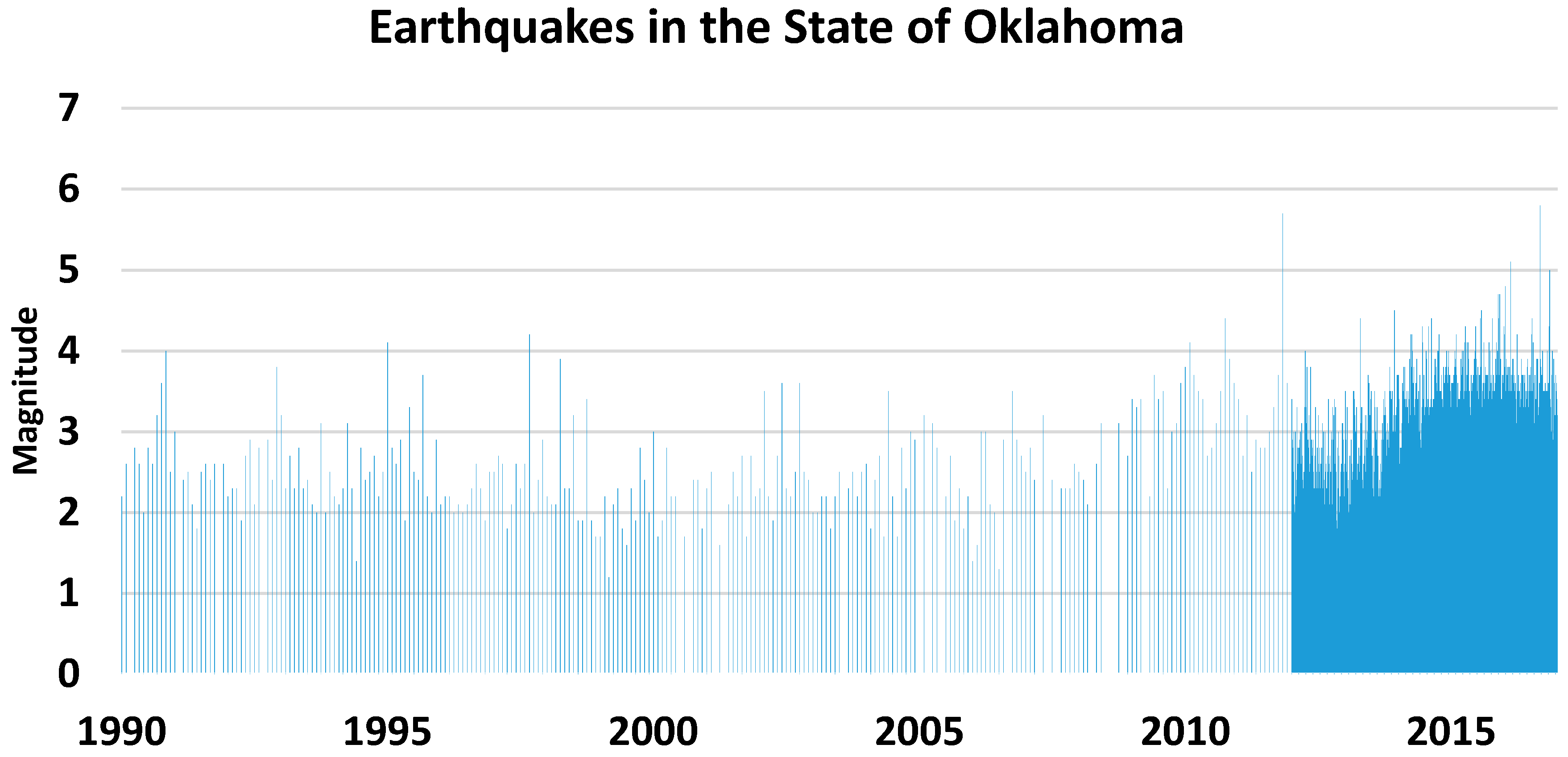 Remotesensing 10 00283 g003 550