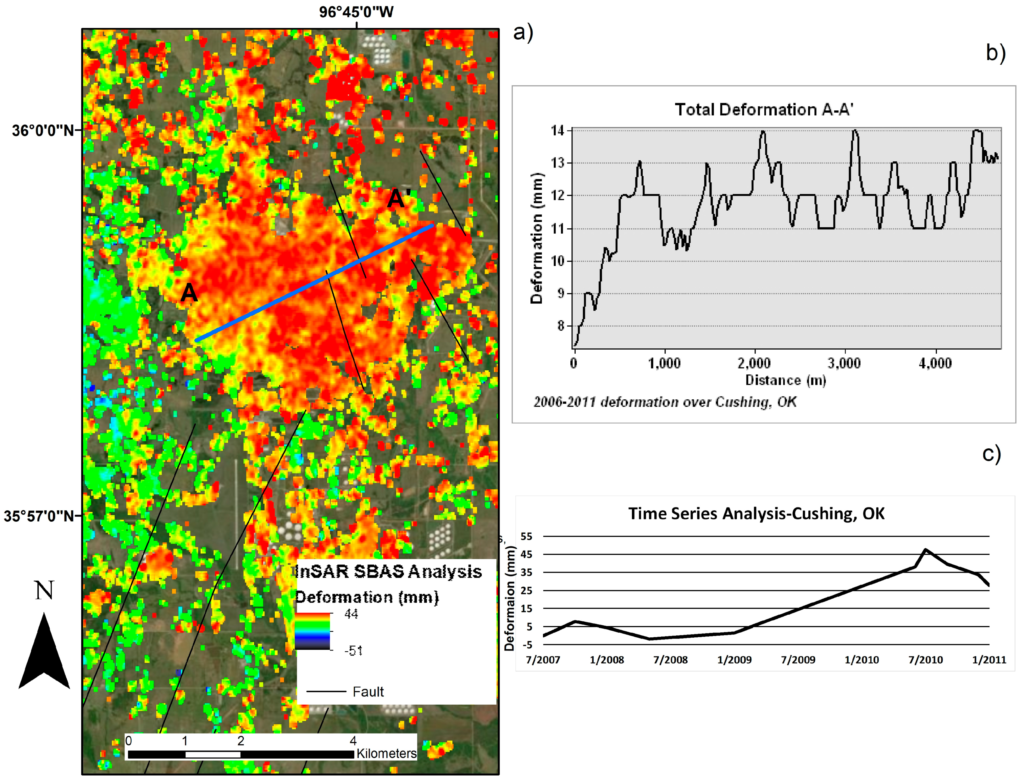 Remotesensing 10 00283 g007 550