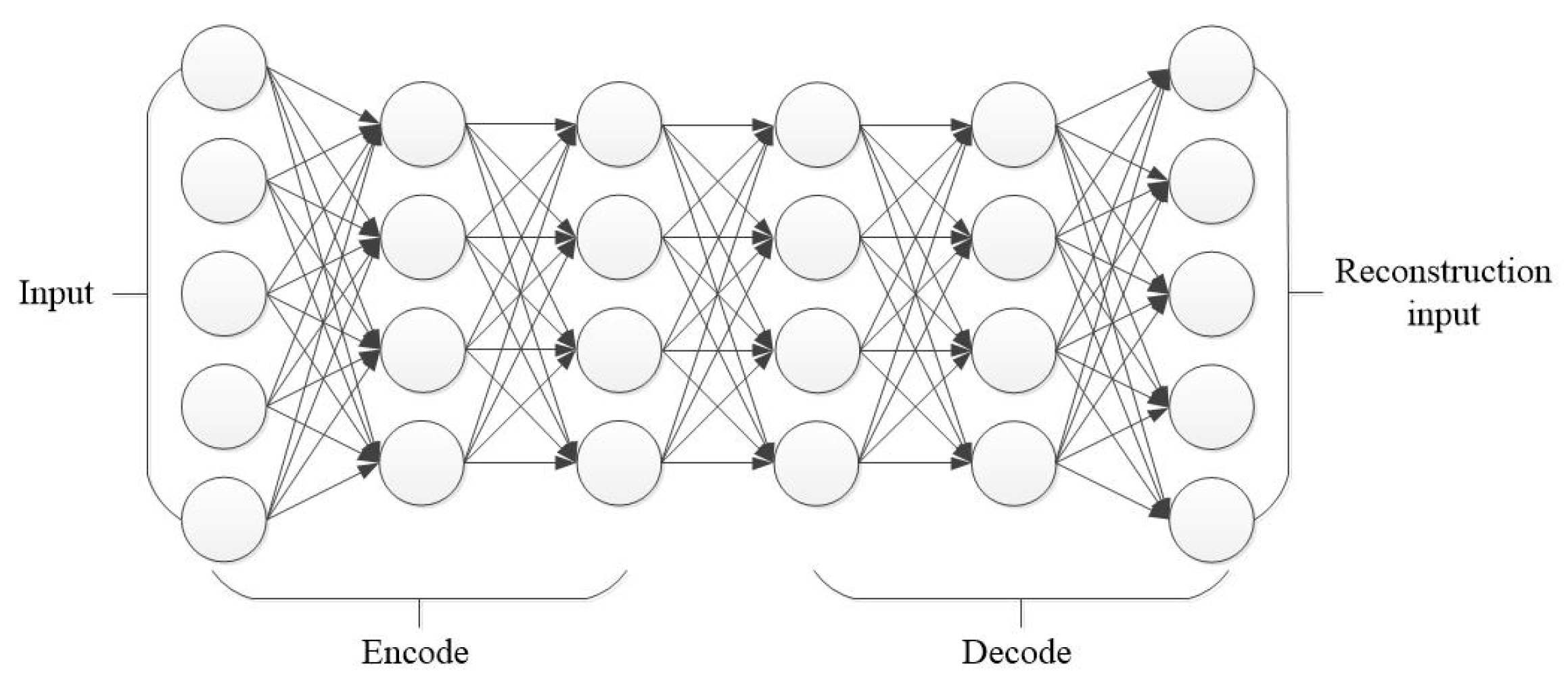 Remotesensing 10 00284 g004