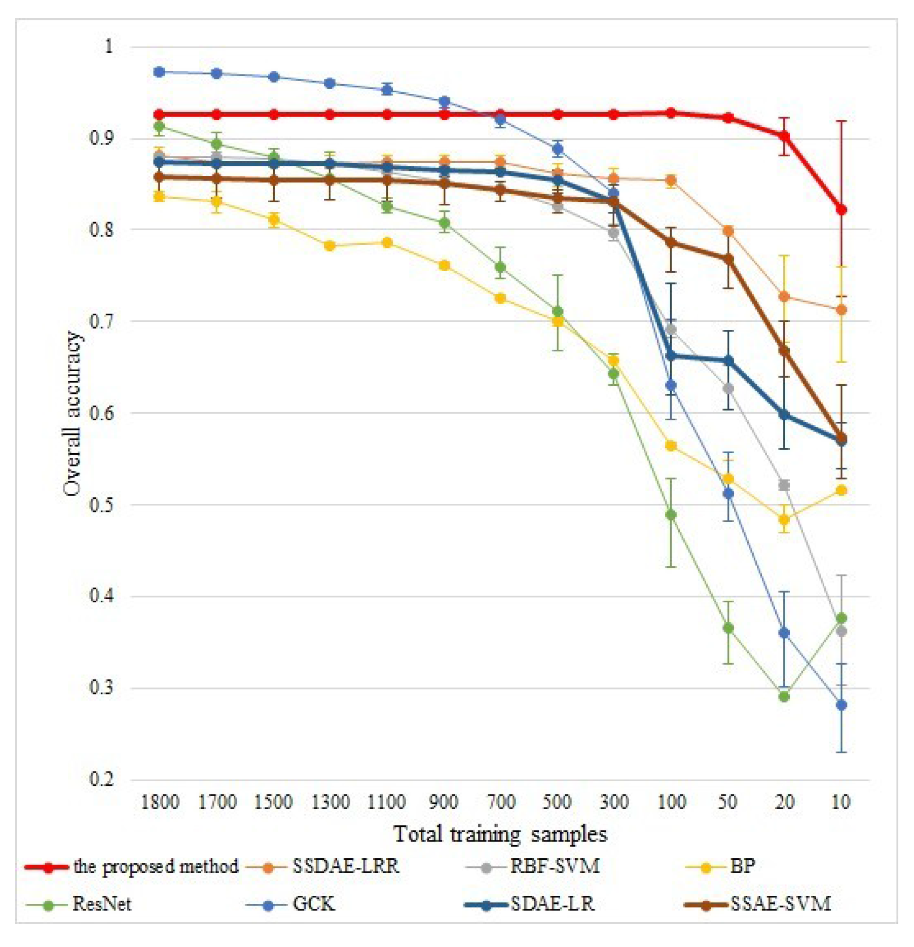 Remotesensing 10 00284 g013