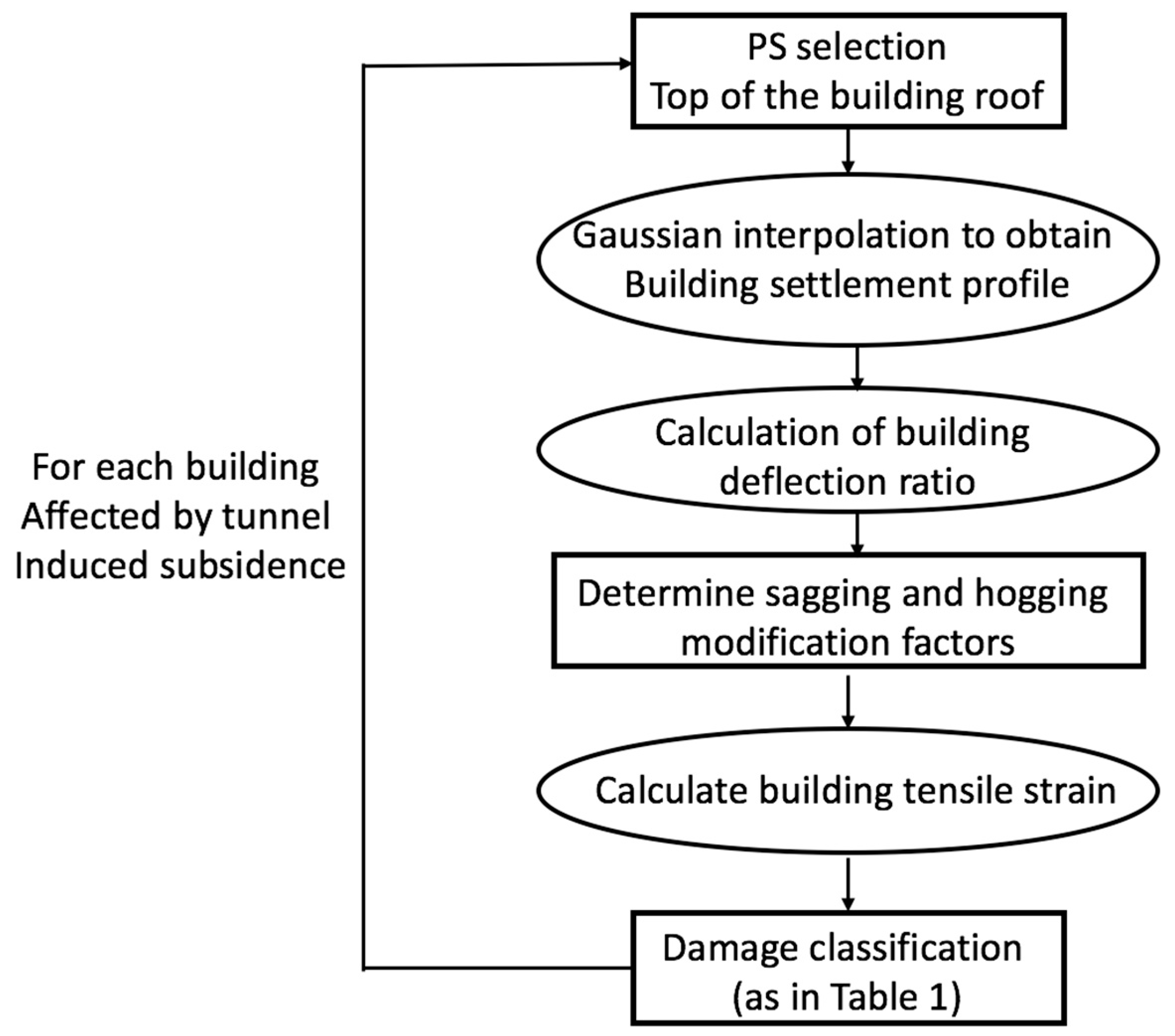 Remotesensing 10 00287 g007 550