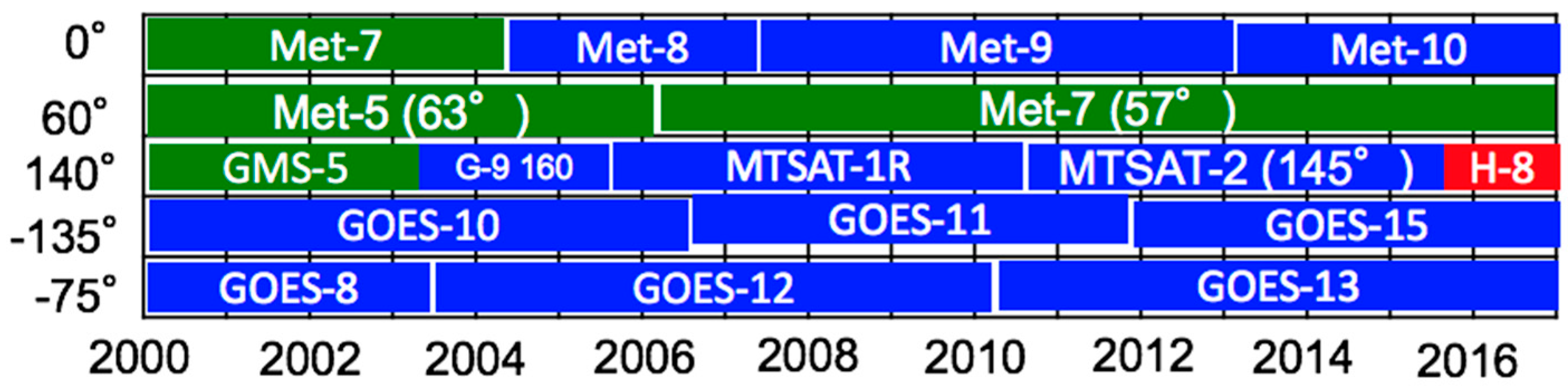 Remotesensing 10 00288 g001 550
