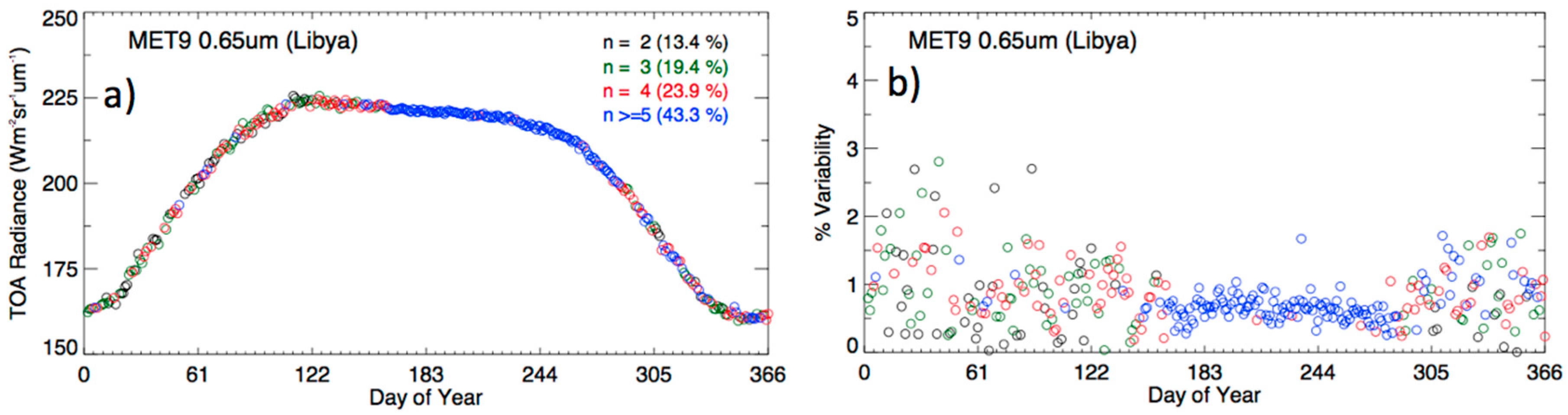 Remotesensing 10 00288 g005 550