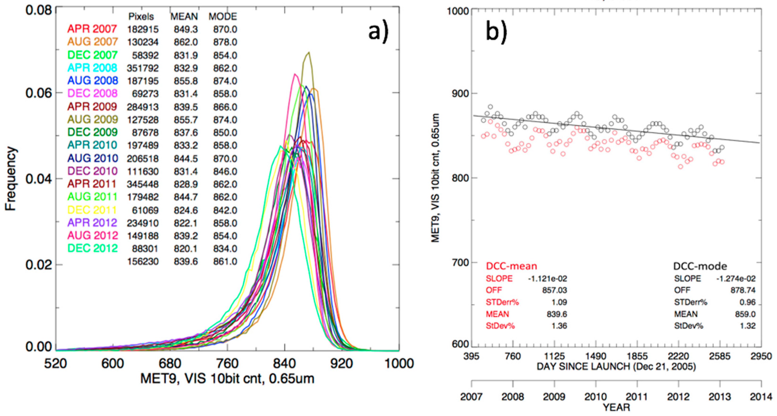 Remotesensing 10 00288 g006 550