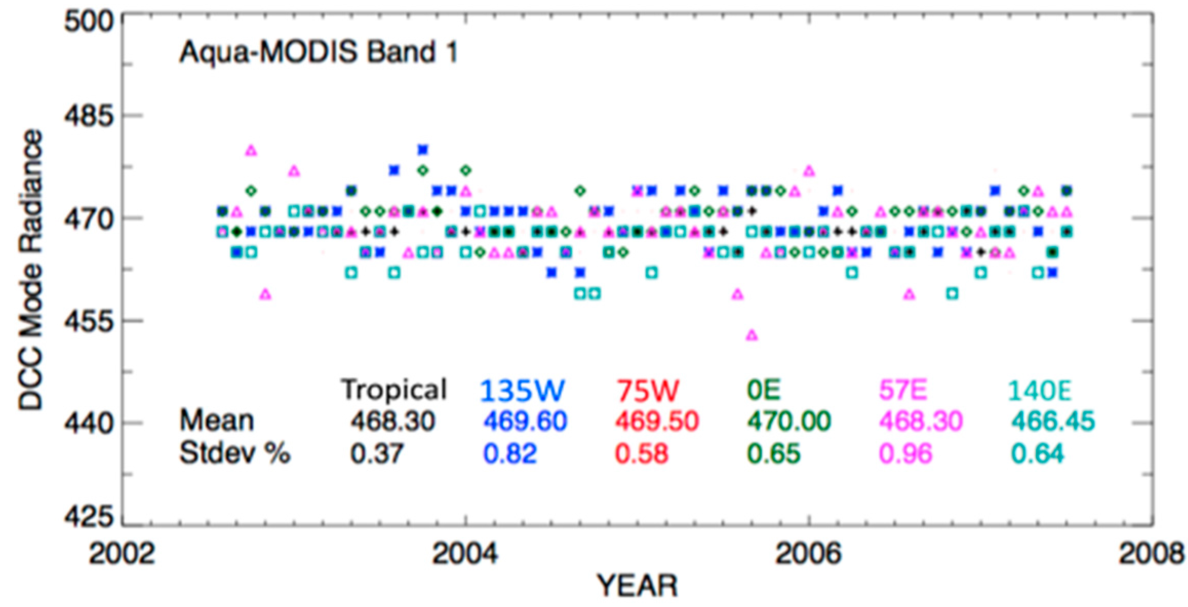 Remotesensing 10 00288 g007 550