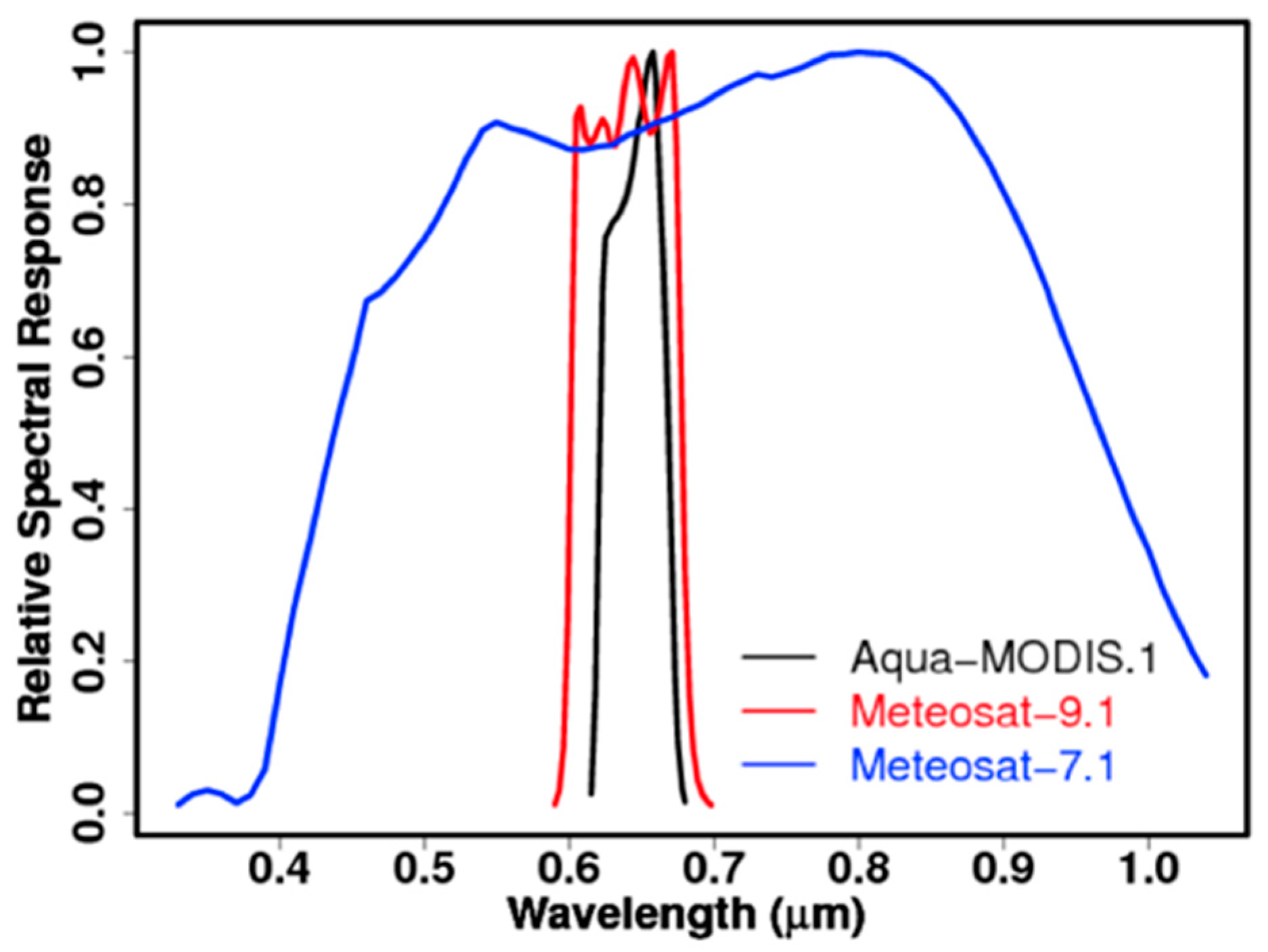 Remotesensing 10 00288 g008 550