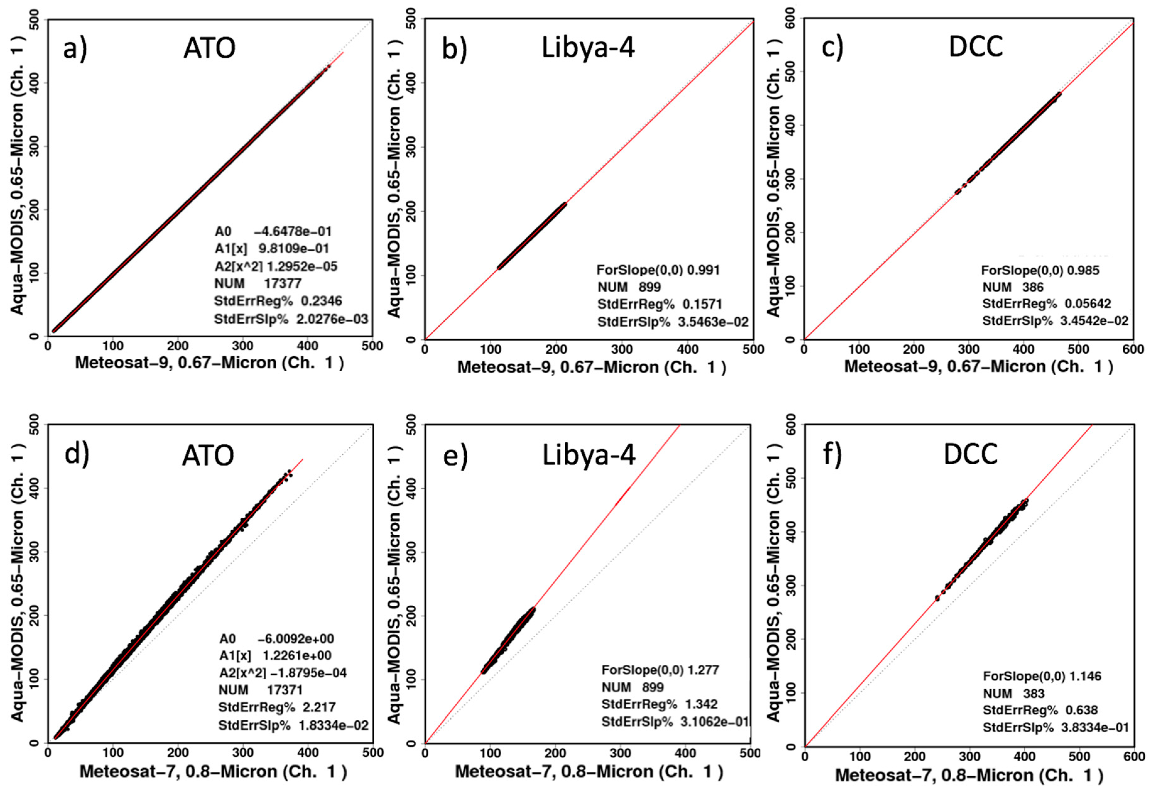 Remotesensing 10 00288 g009 550