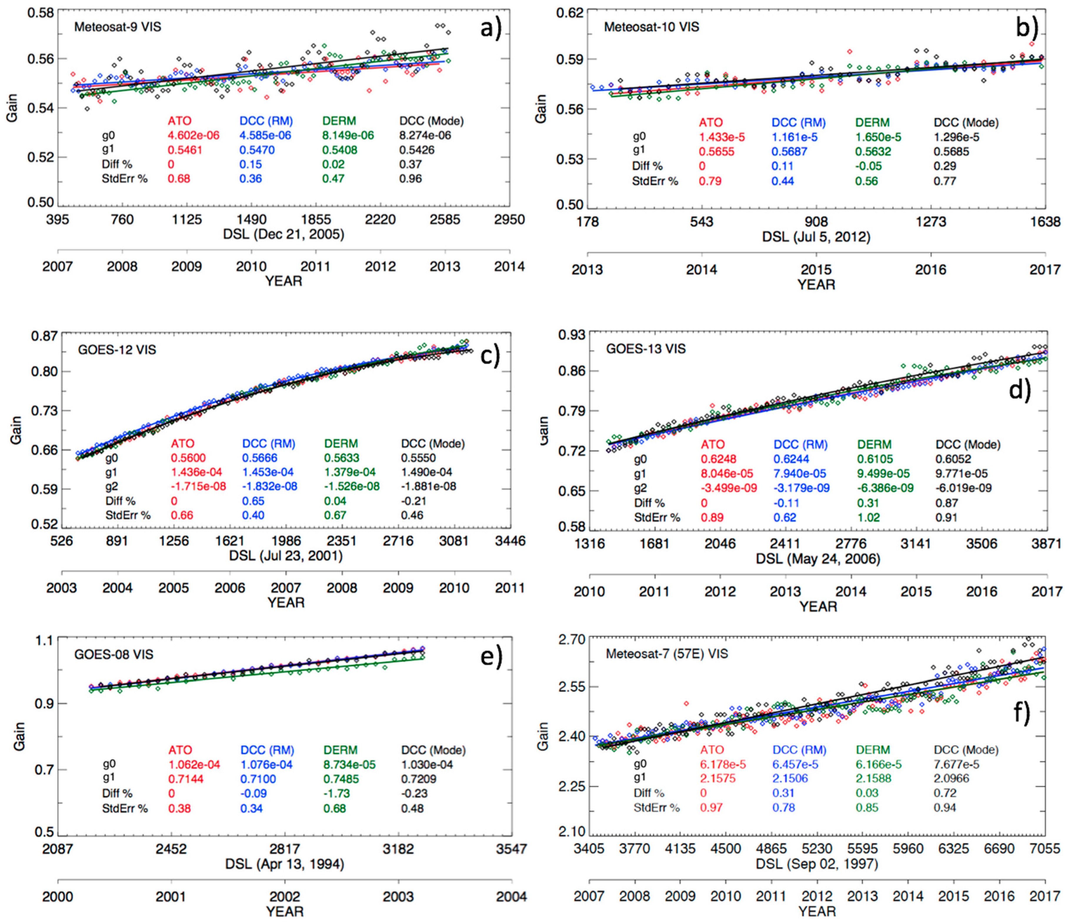 Remotesensing 10 00288 g010 550