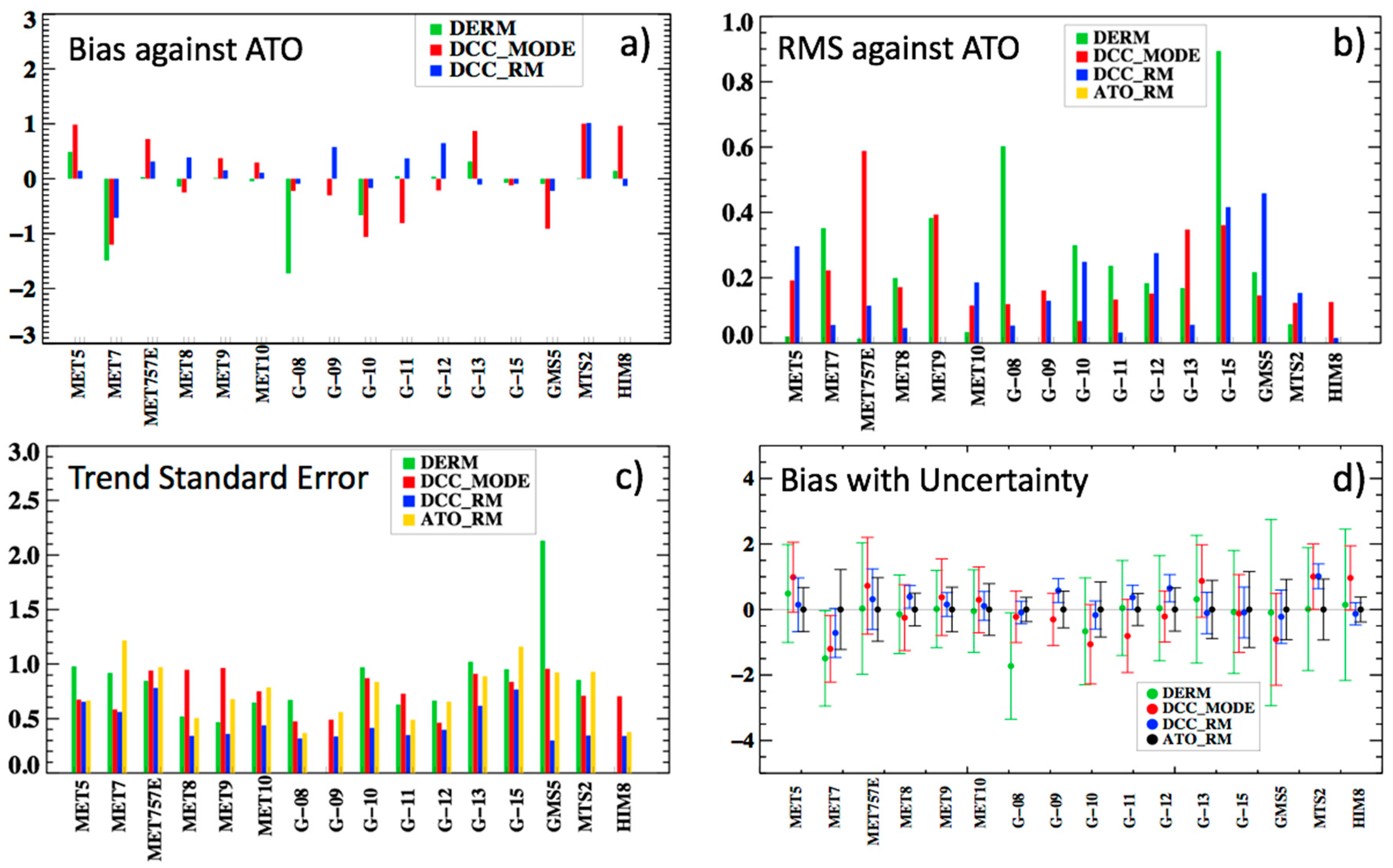 Remotesensing 10 00288 g011 550