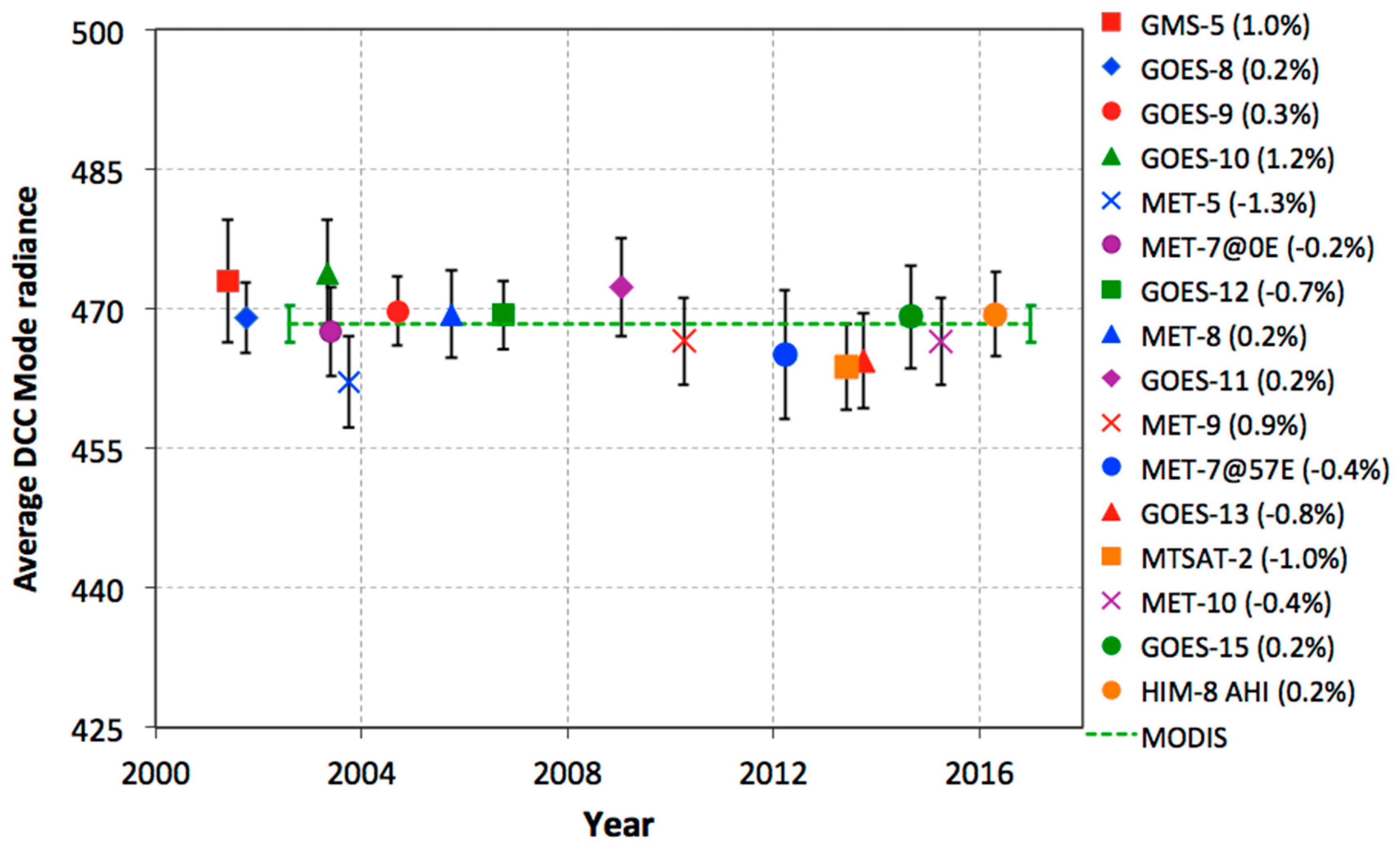Remotesensing 10 00288 g012 550