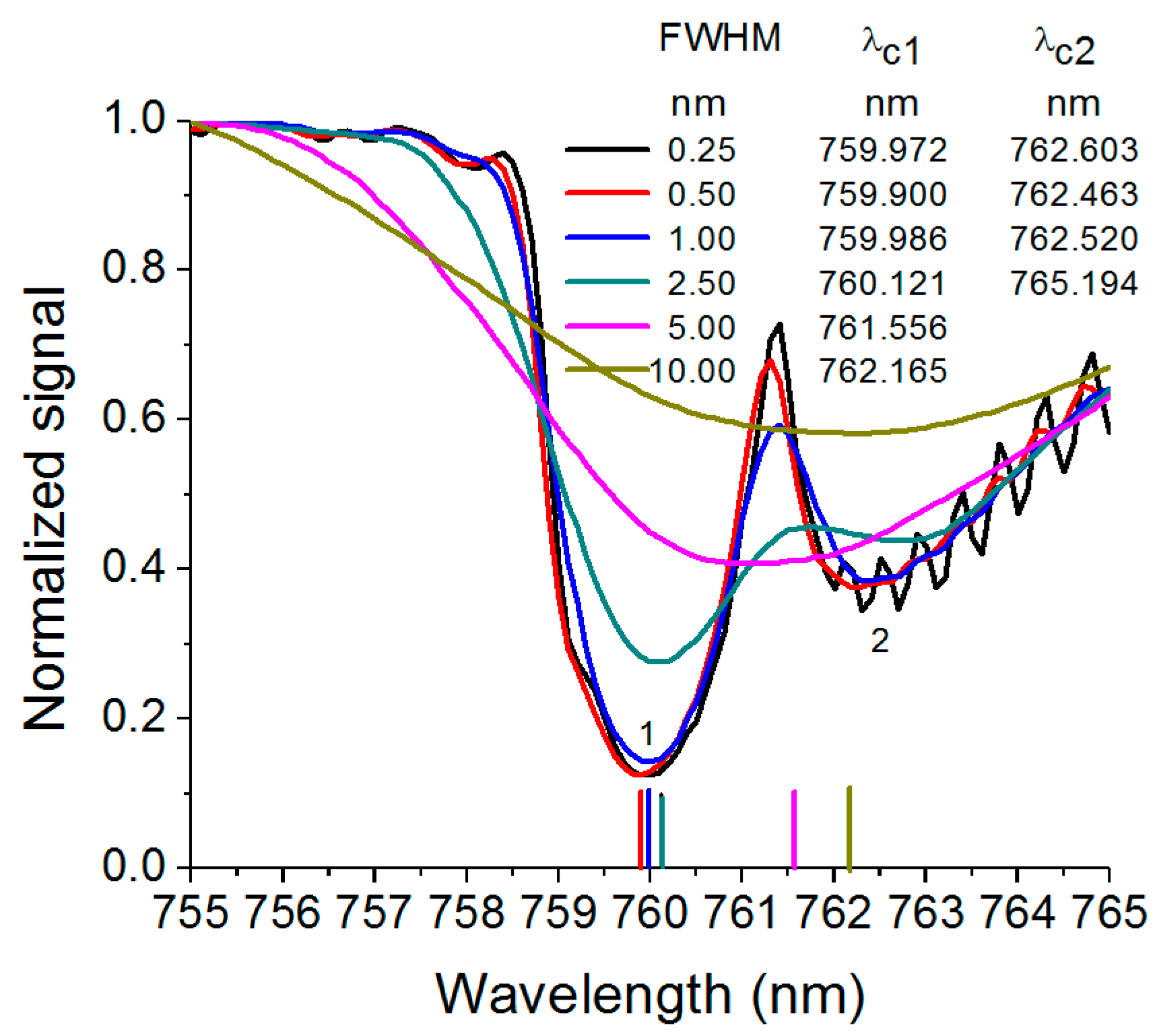 Remotesensing 10 00289 g001