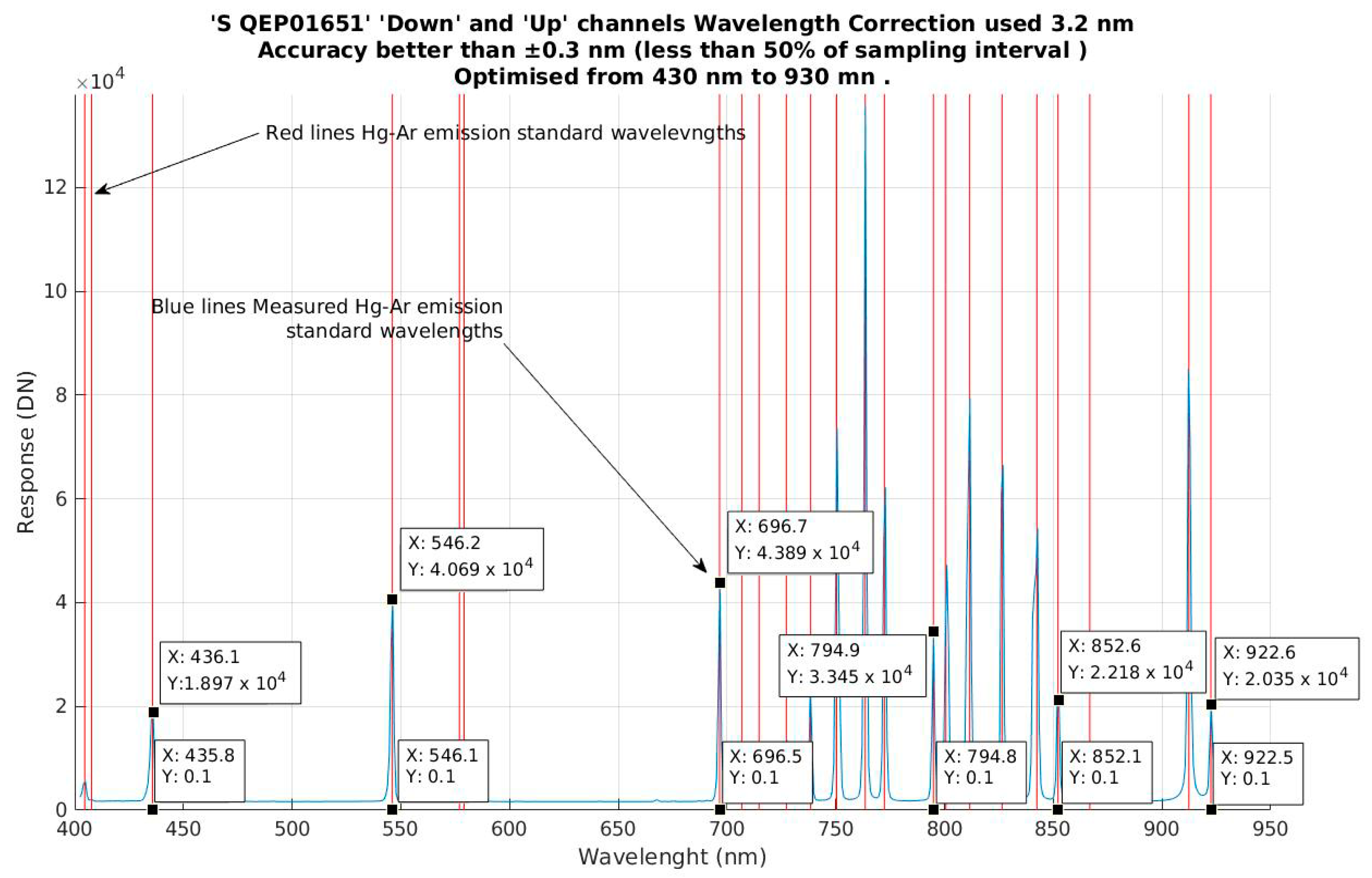 Remotesensing 10 00289 g003
