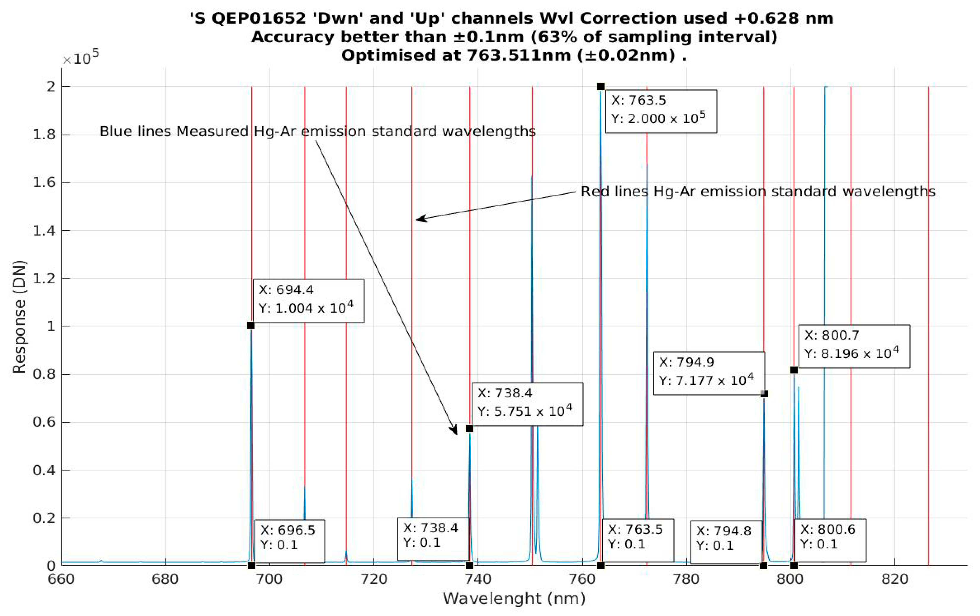 Remotesensing 10 00289 g004