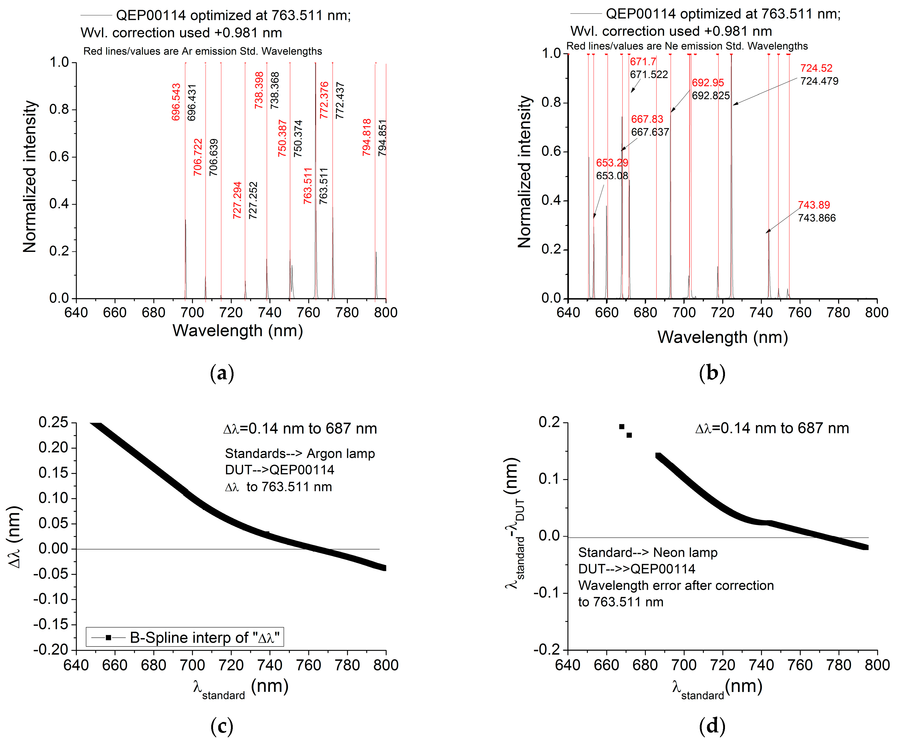 Remotesensing 10 00289 g009