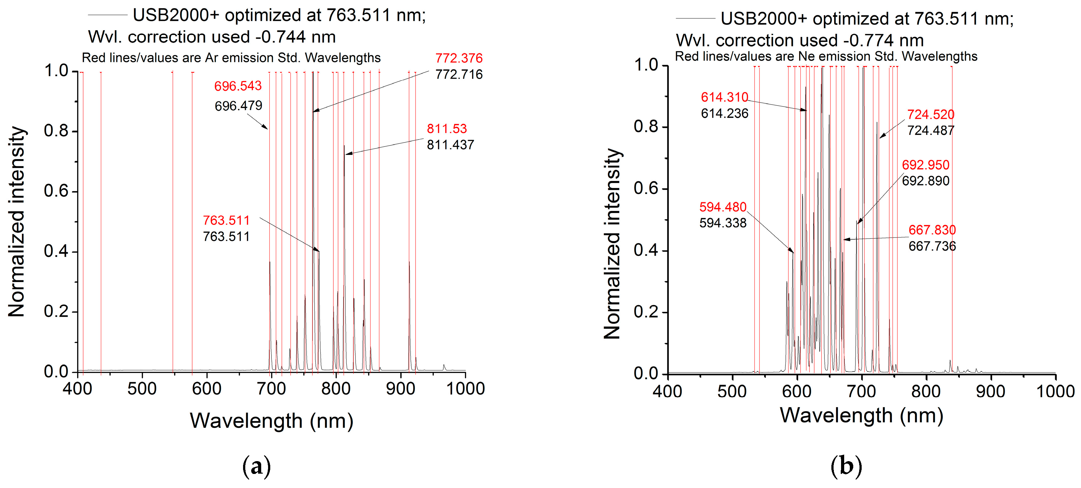 Remotesensing 10 00289 g011a