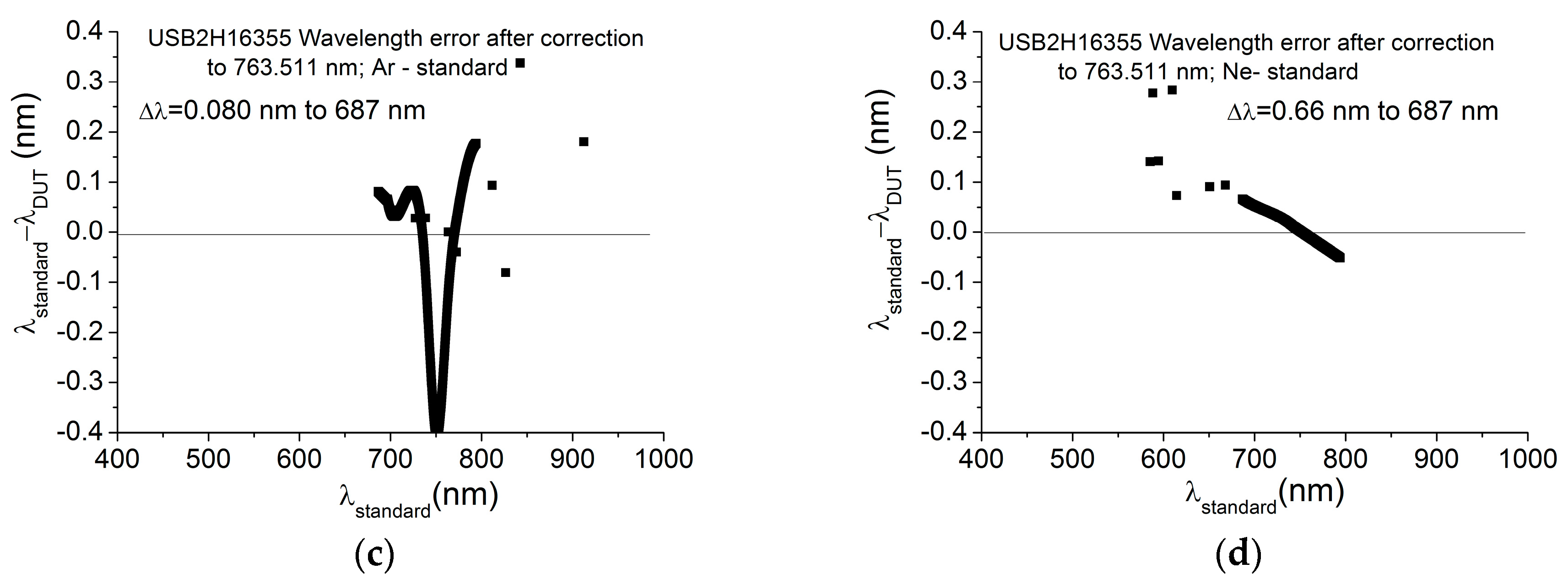 Remotesensing 10 00289 g011b