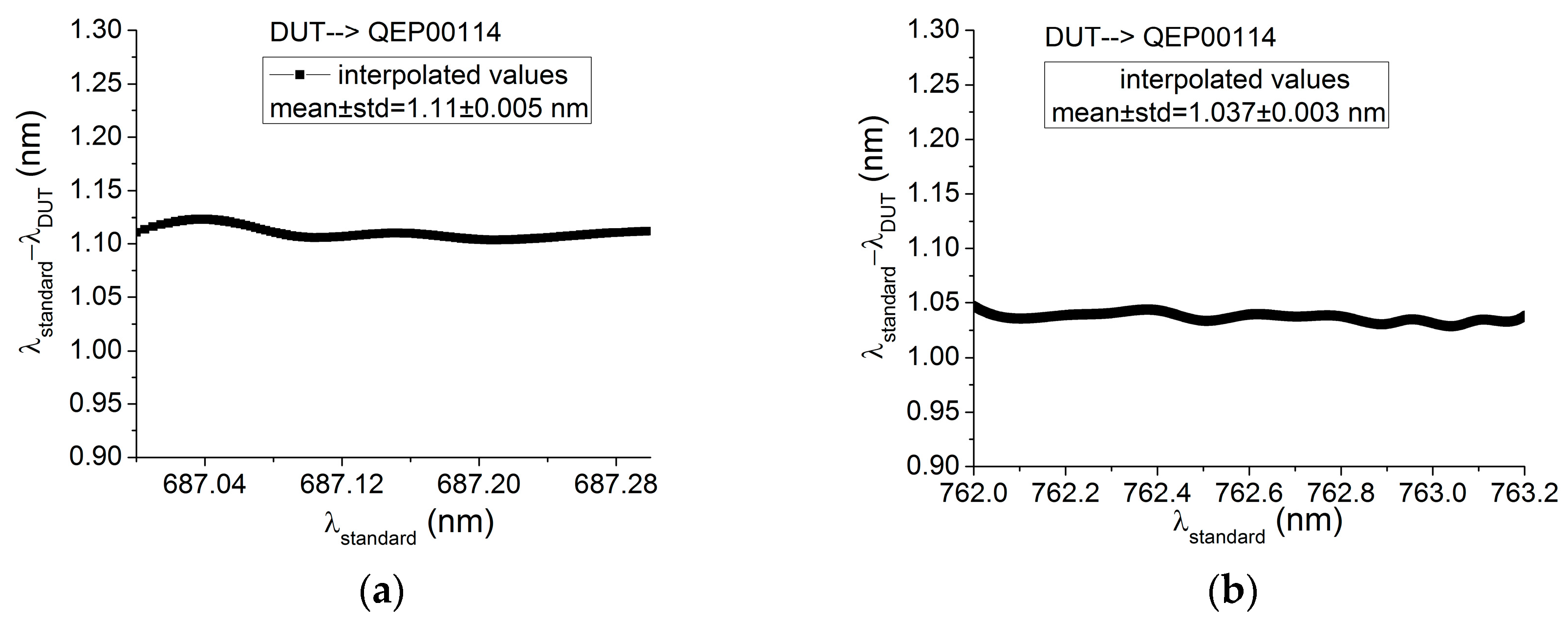Remotesensing 10 00289 g013