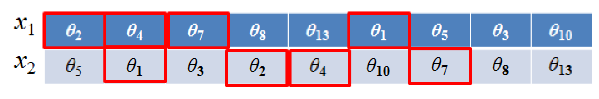 Remotesensing 10 00291 g003 550