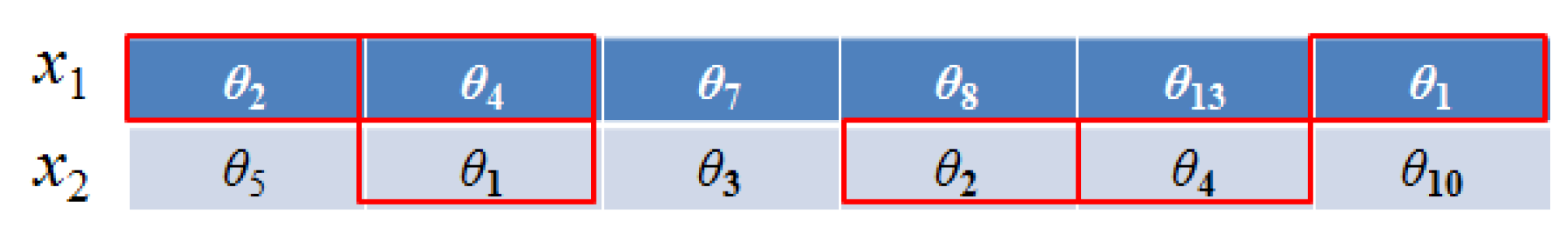 Remotesensing 10 00291 g004 550