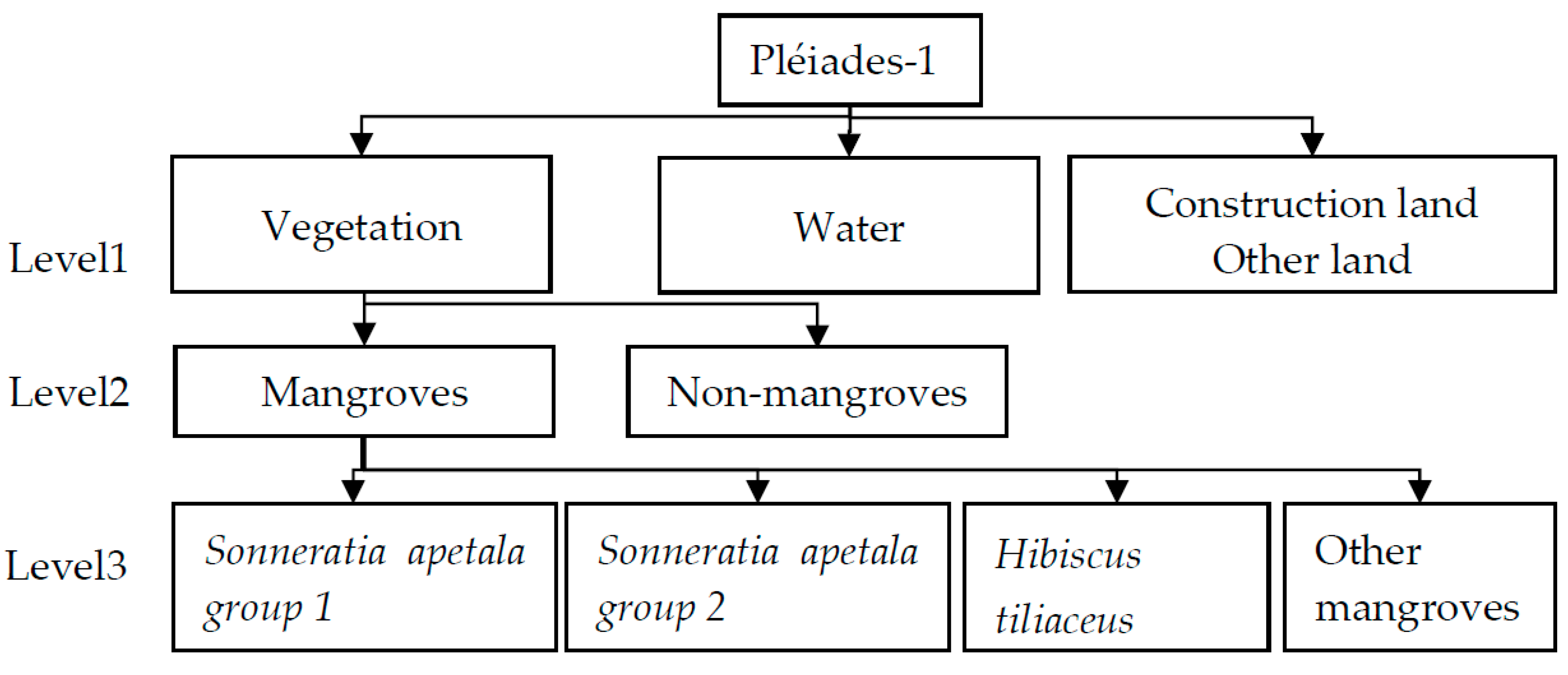 Remotesensing 10 00294 g003