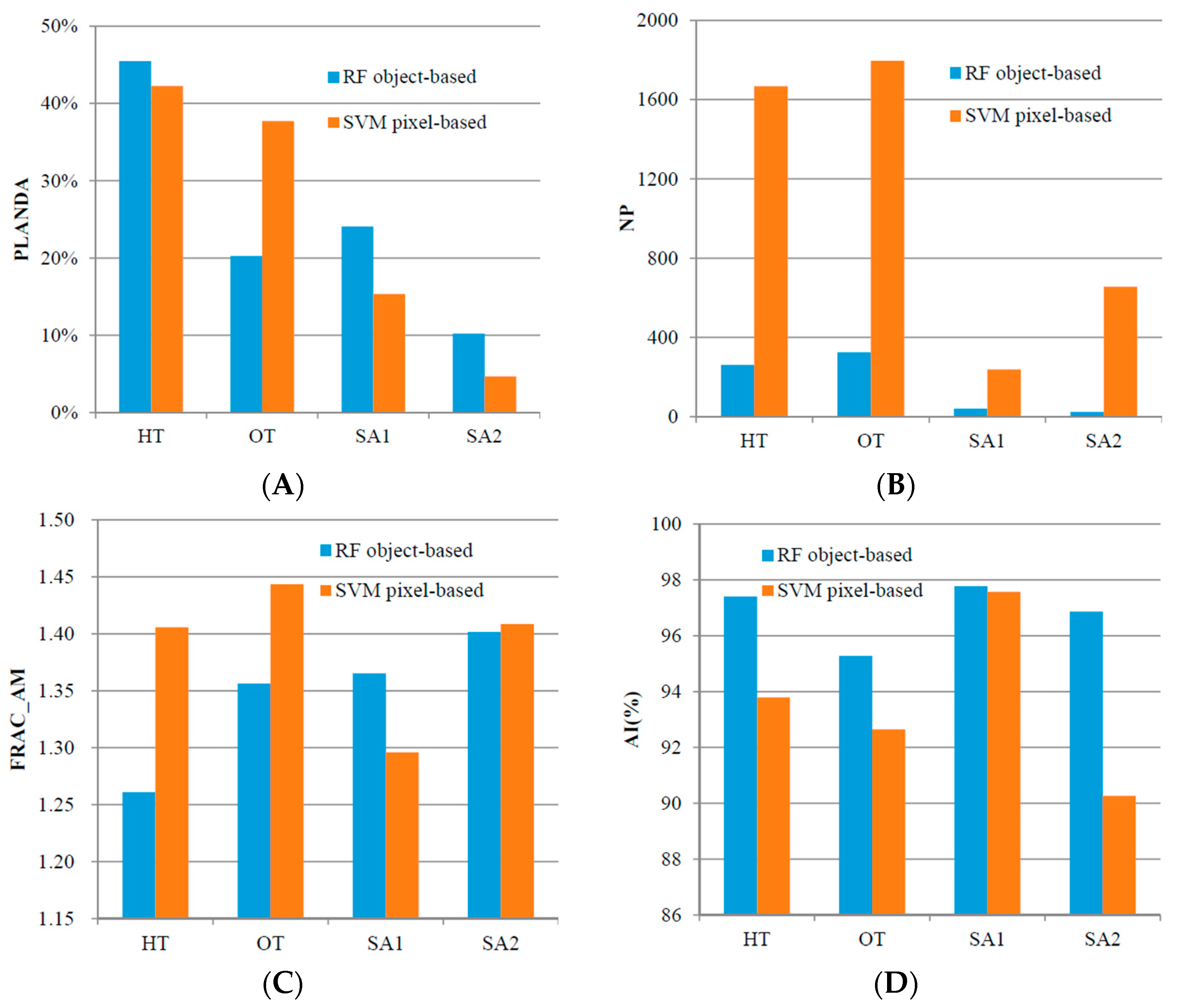 Remotesensing 10 00294 g006