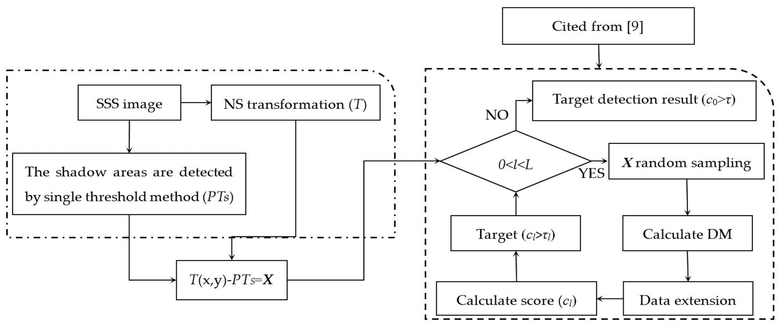 Remotesensing 10 00295 g002 550